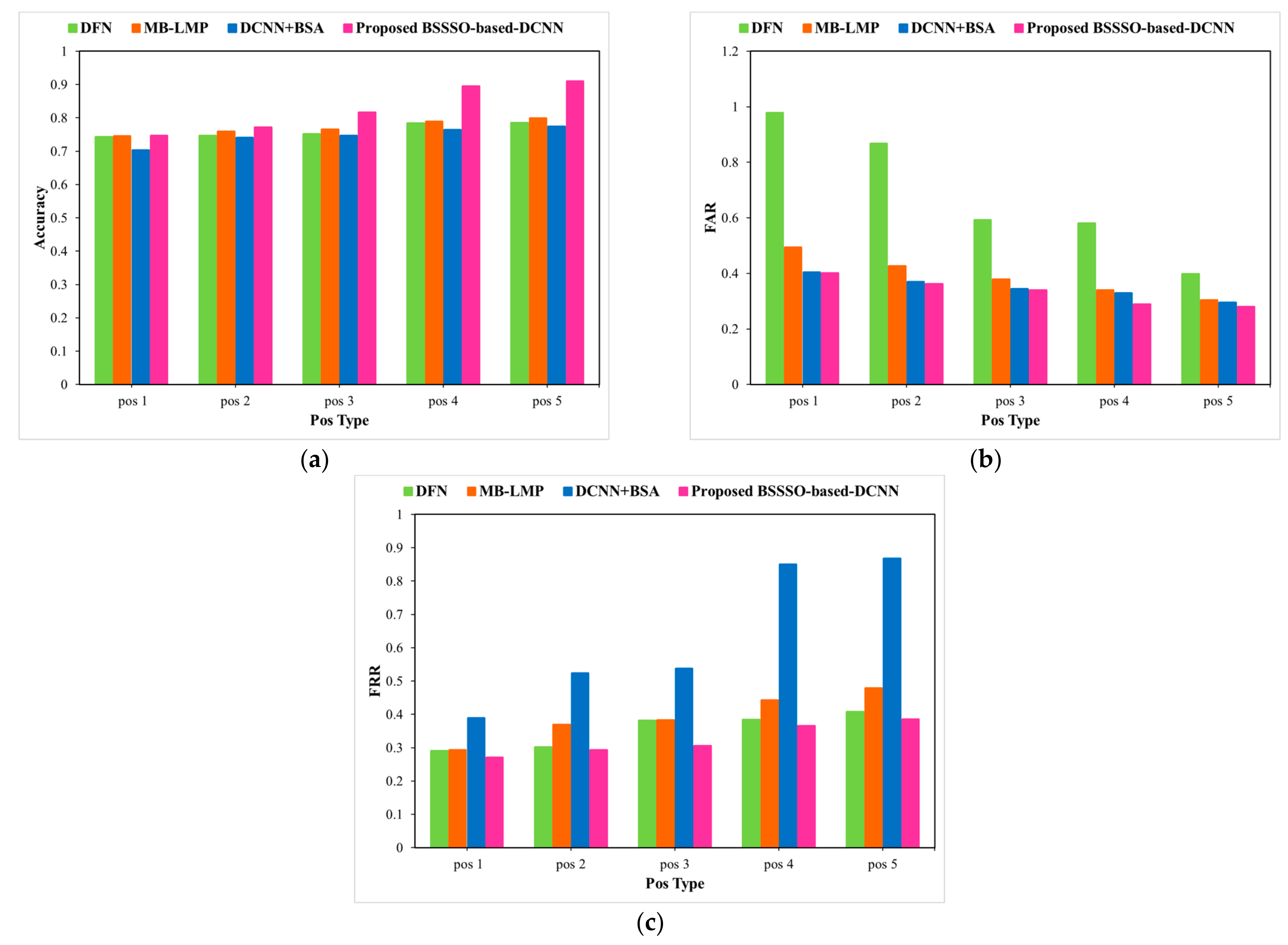 Electronics 10 00626 g012