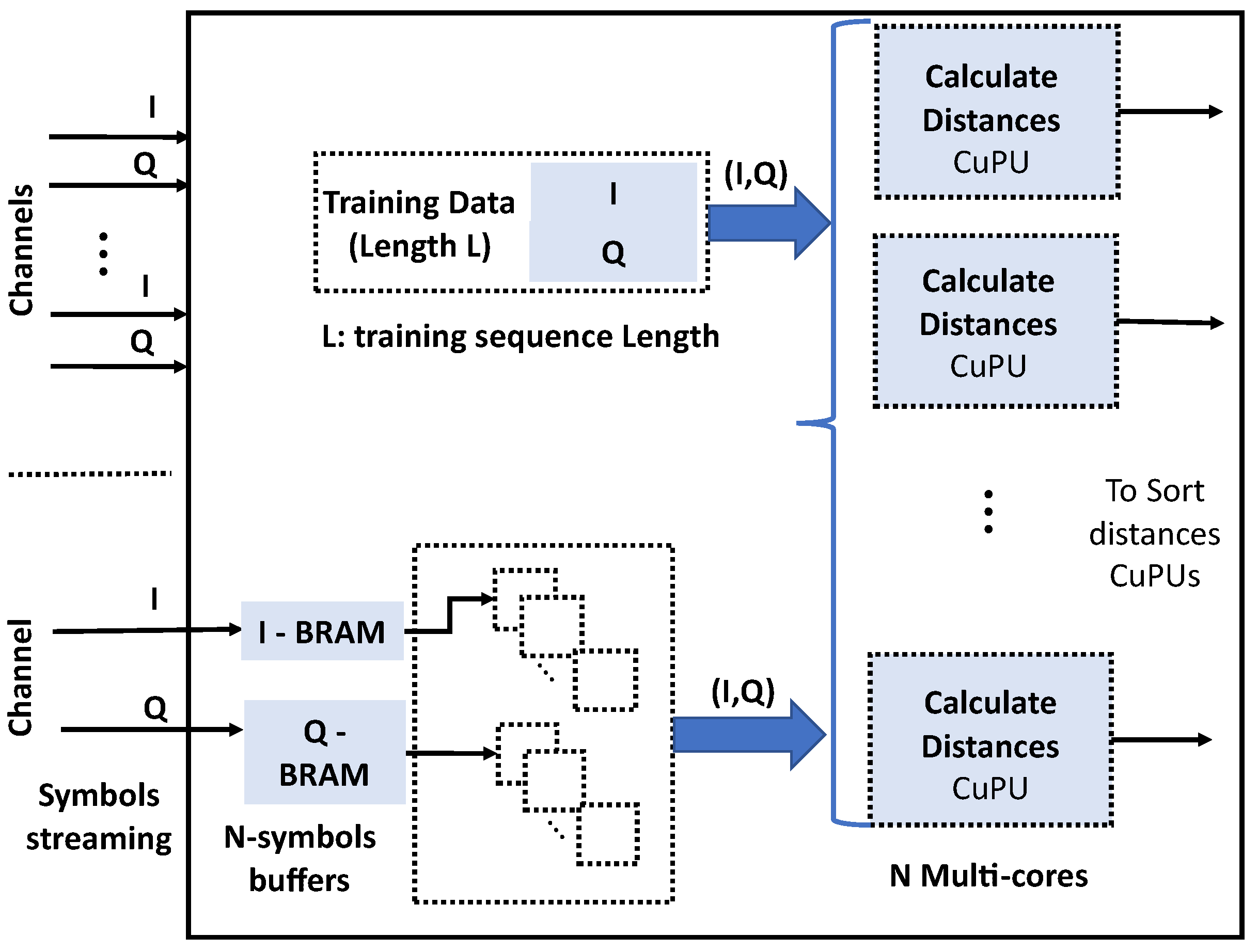 Electronics 10 00627 g002
