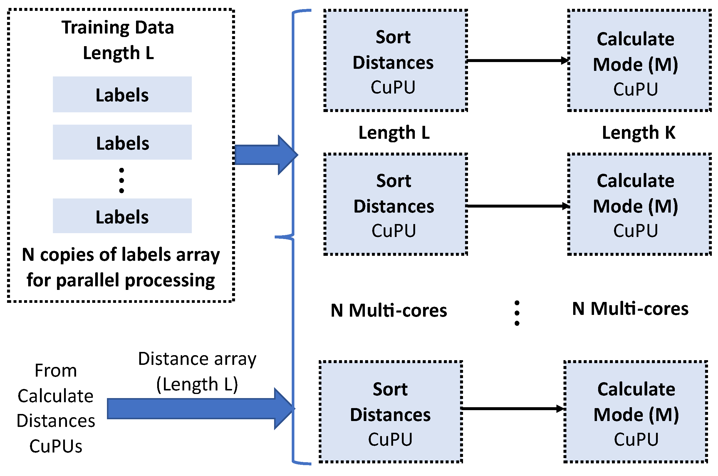 Electronics 10 00627 g003