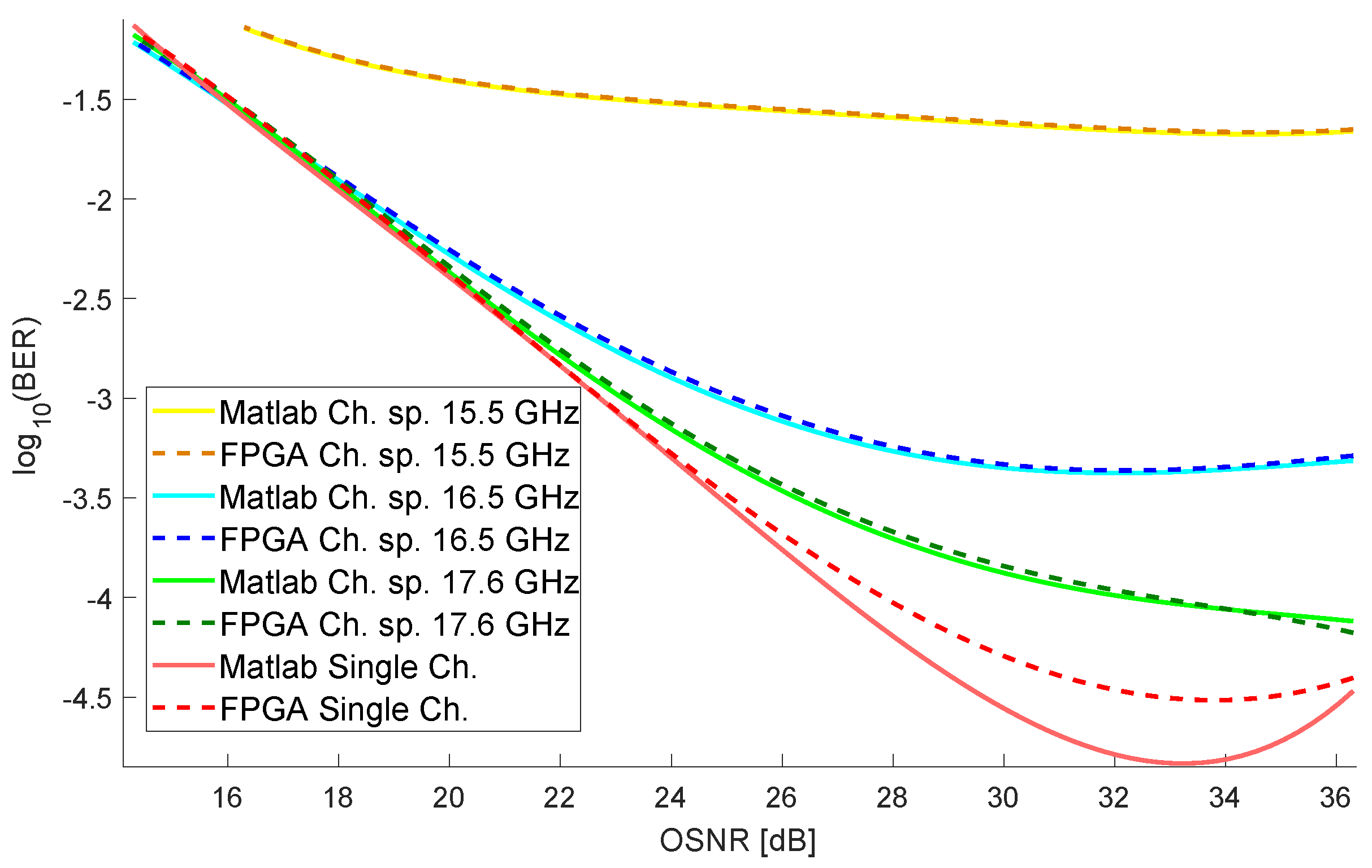 Electronics 10 00627 g007