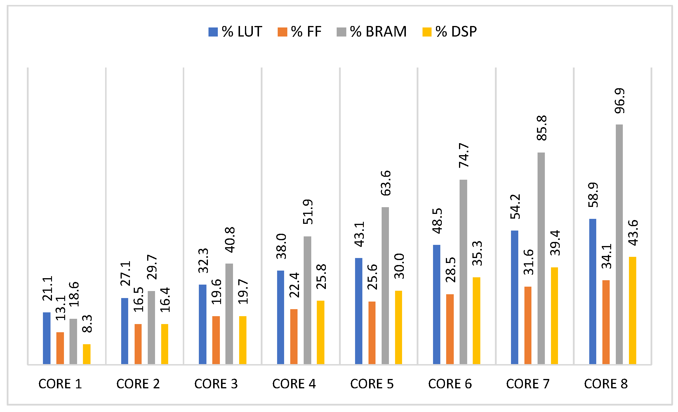 Electronics 10 00627 g009