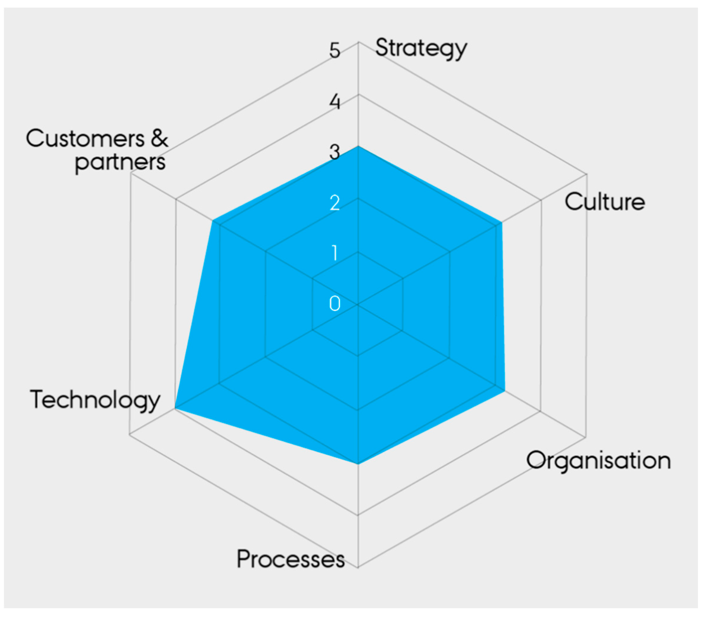 Electronics 10 00628 g001