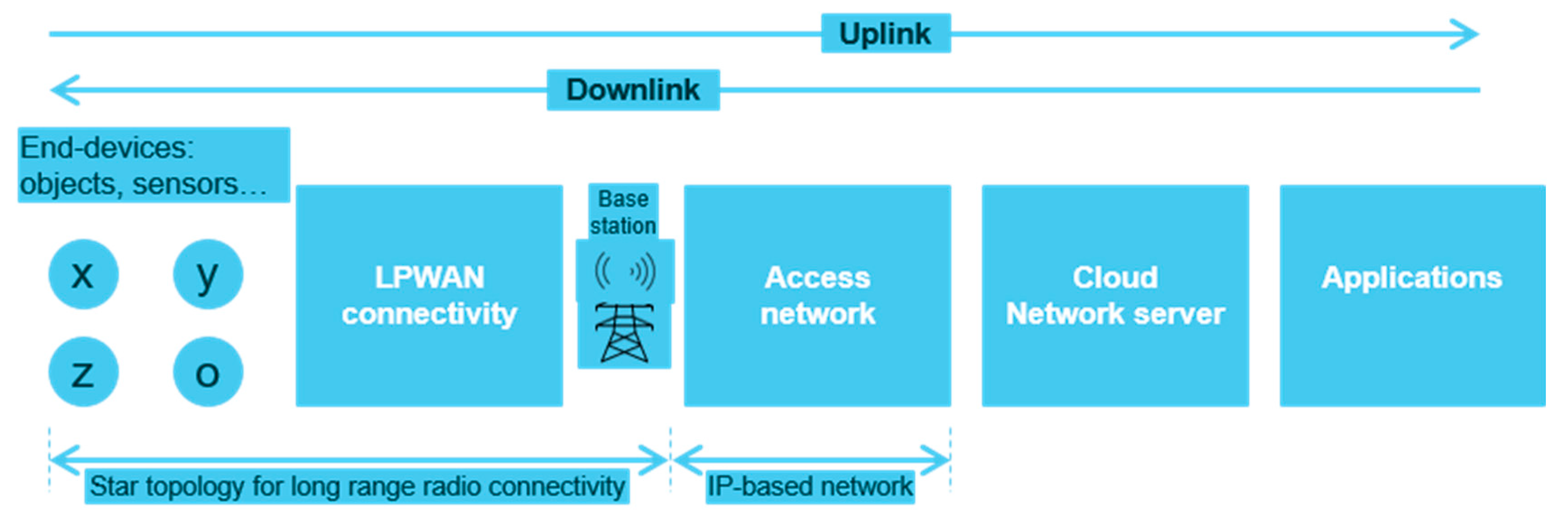 Electronics 10 00628 g004