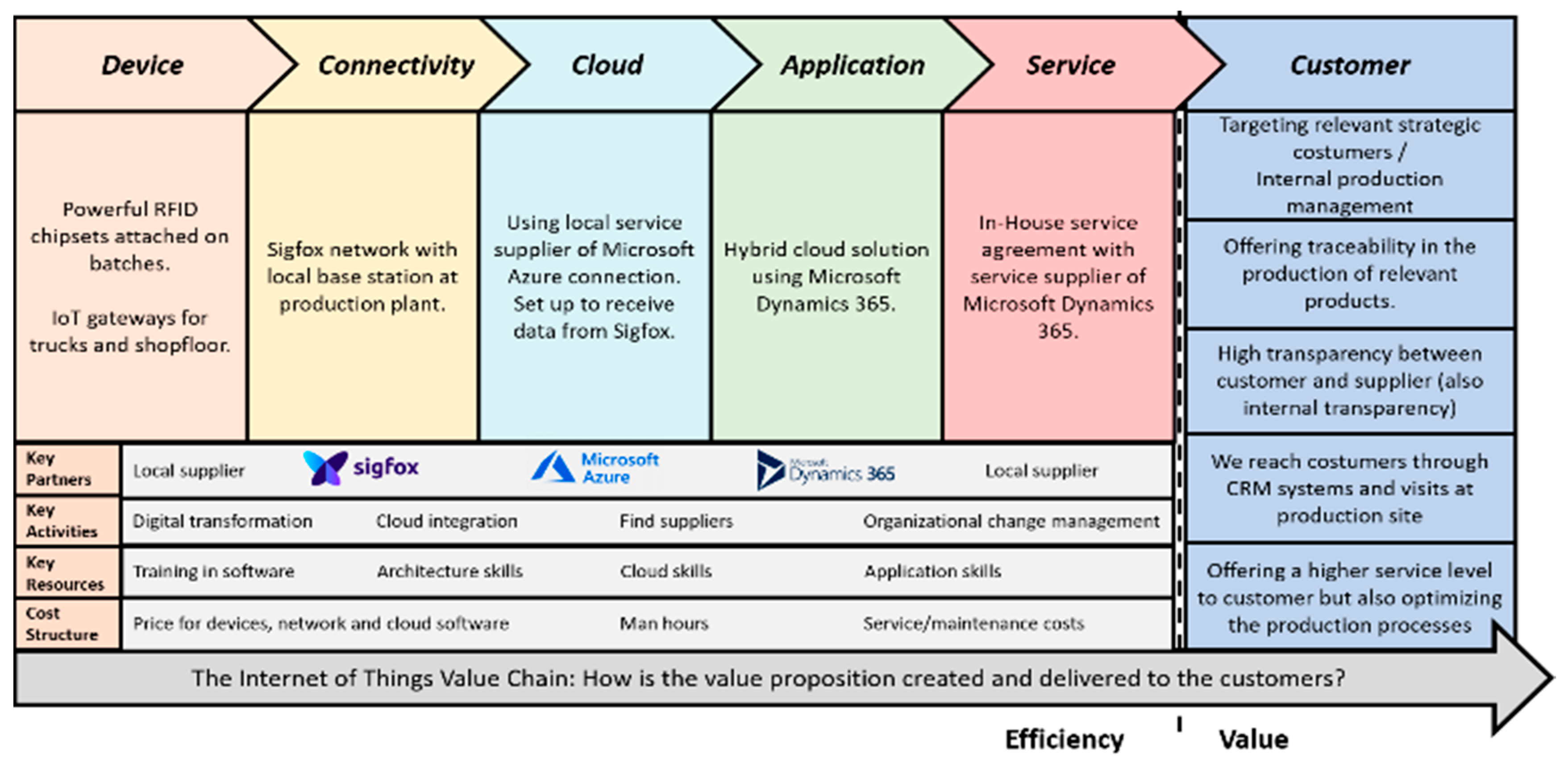 Electronics 10 00628 g005