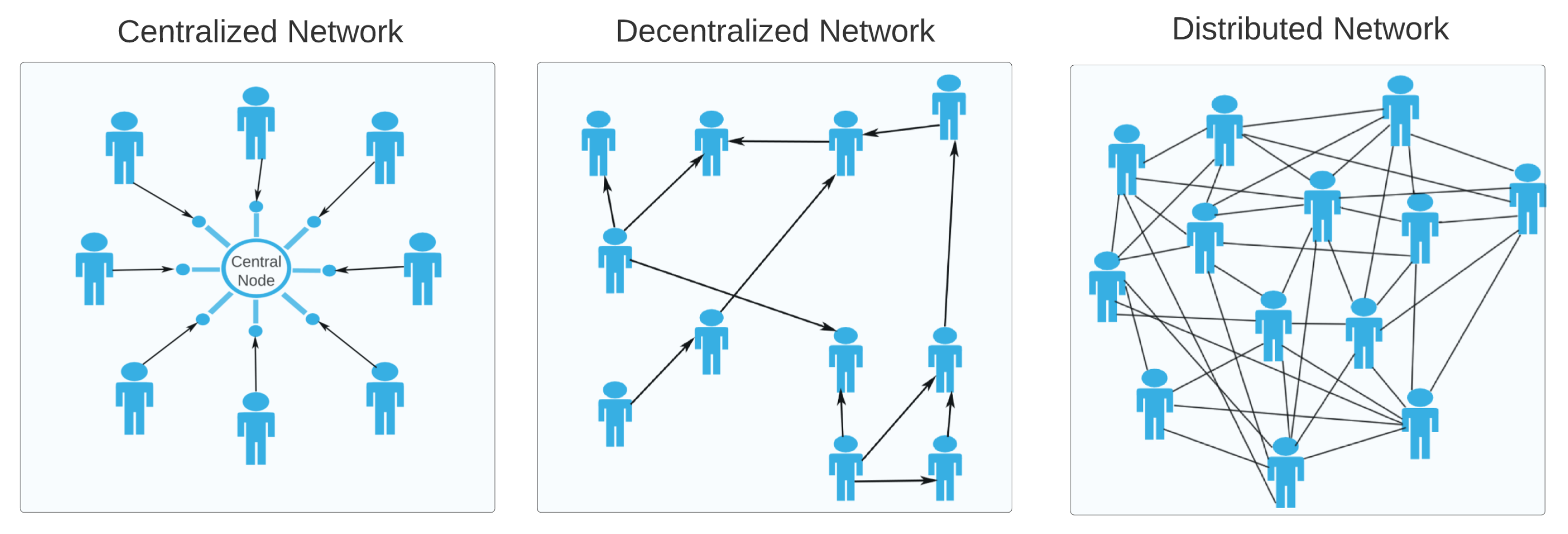 electronics free full text blockchain applications to improve operation and security of transportation systems a survey html