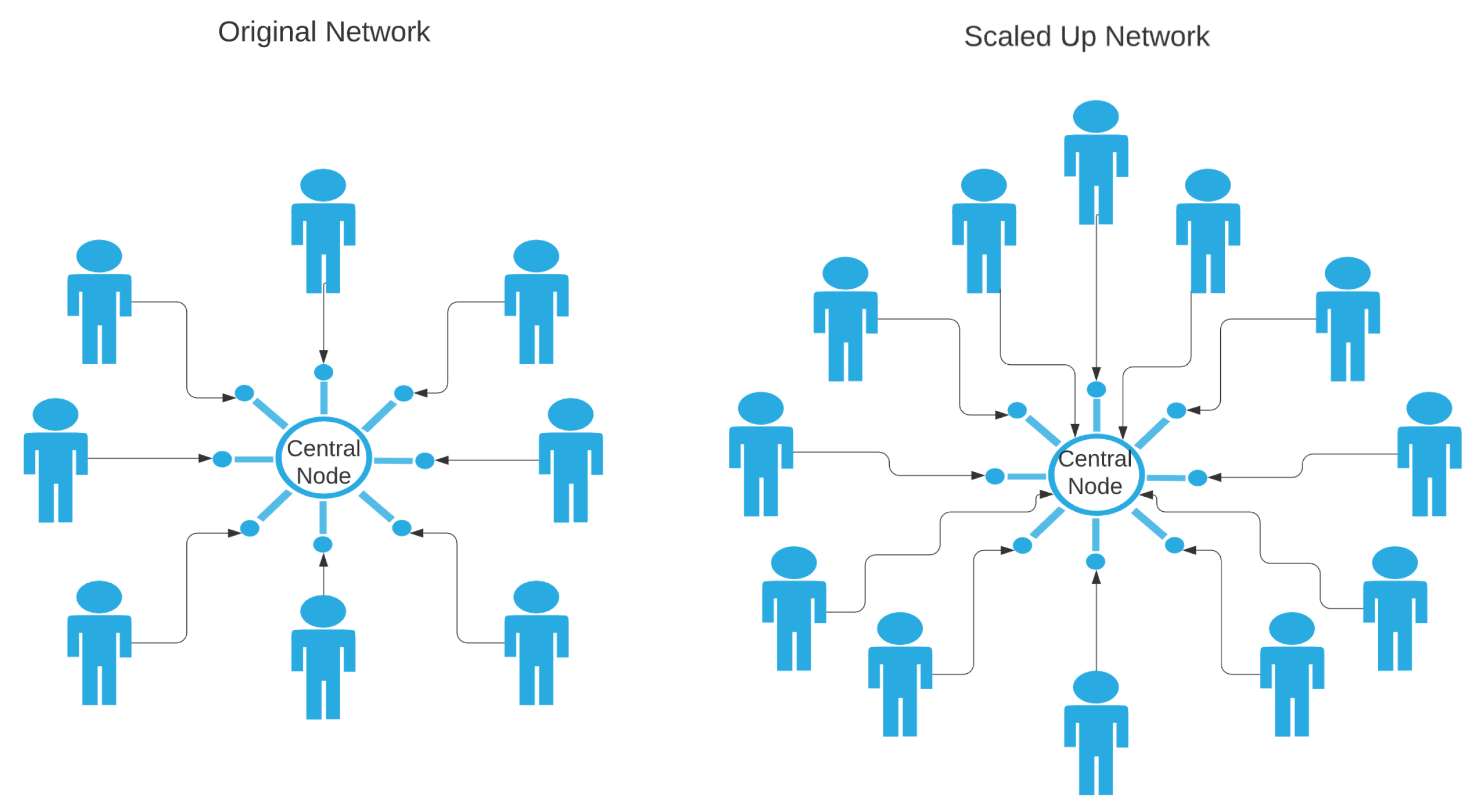 Electronics 10 00629 g003 550