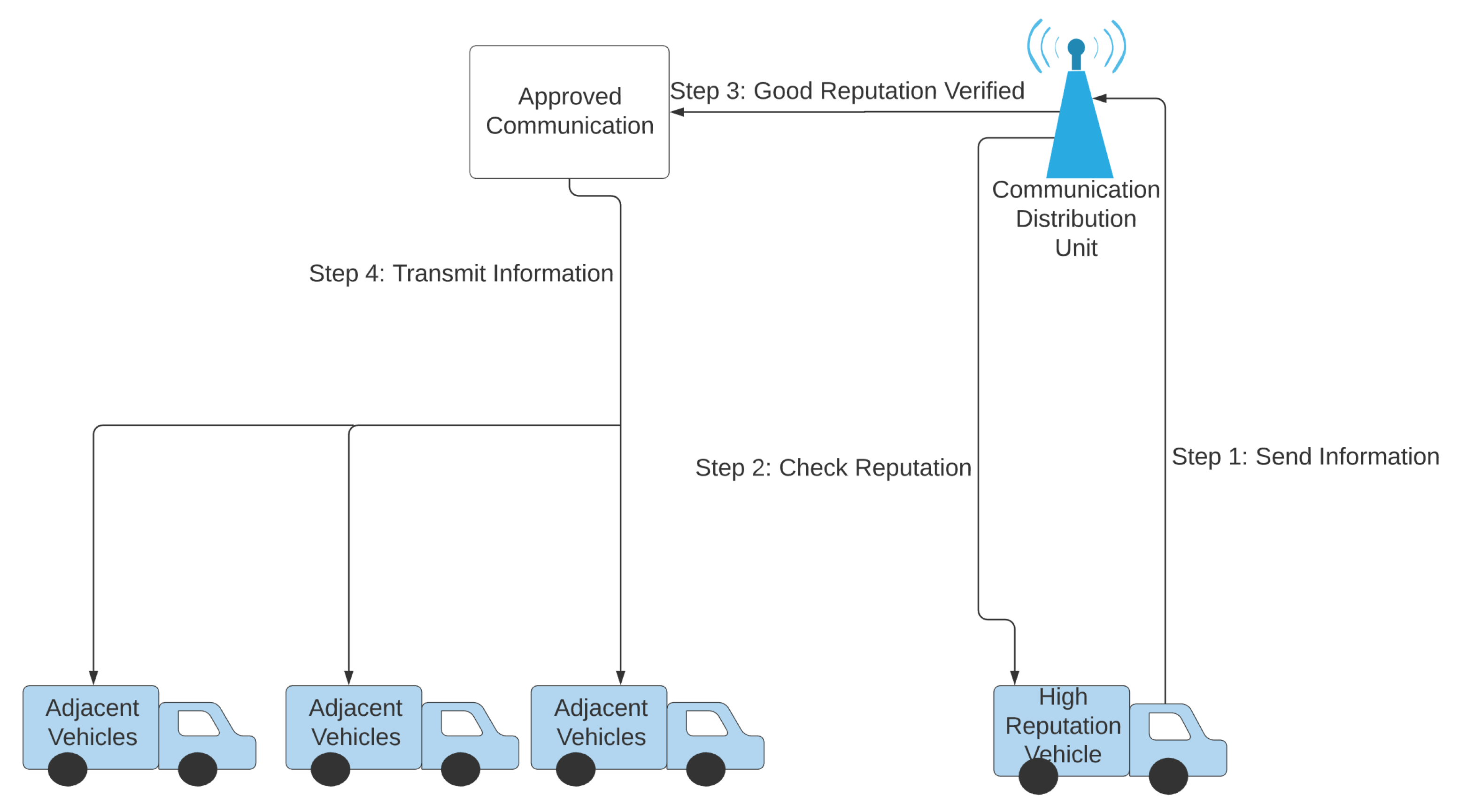 Electronics 10 00629 g007 550