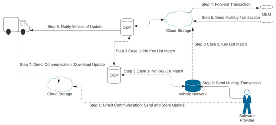 pbp3 compiler gold activation key pbp3 compiler gold activation key