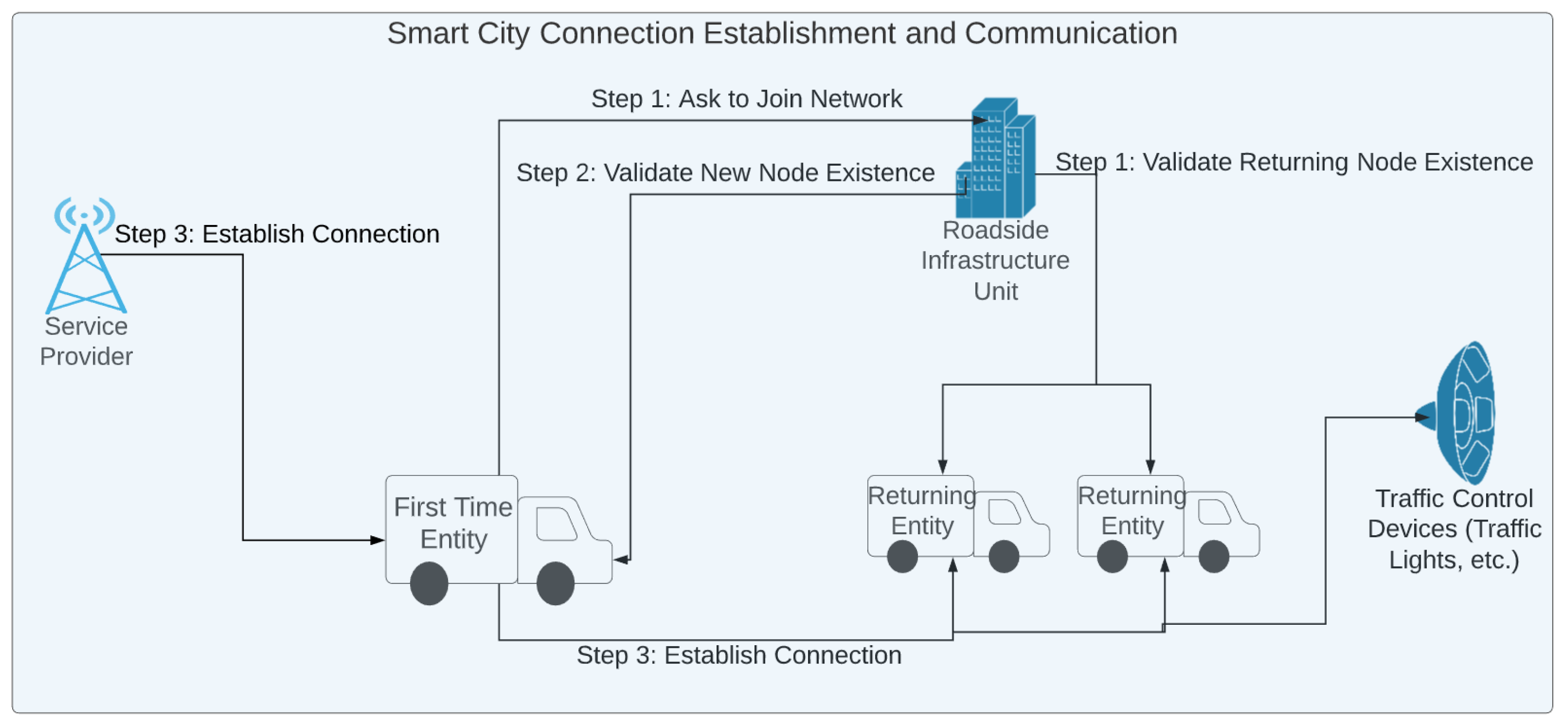Electronics 10 00629 g009 550