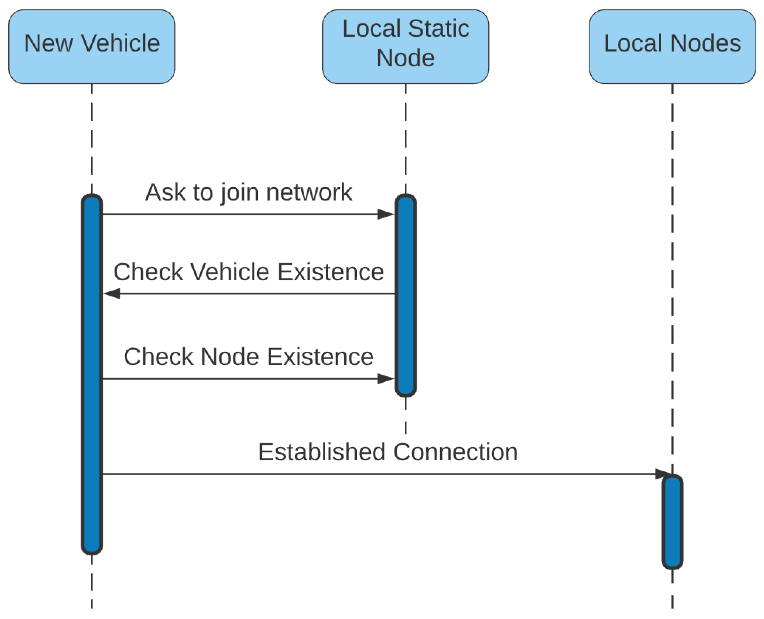 Electronics 10 00629 g010 550