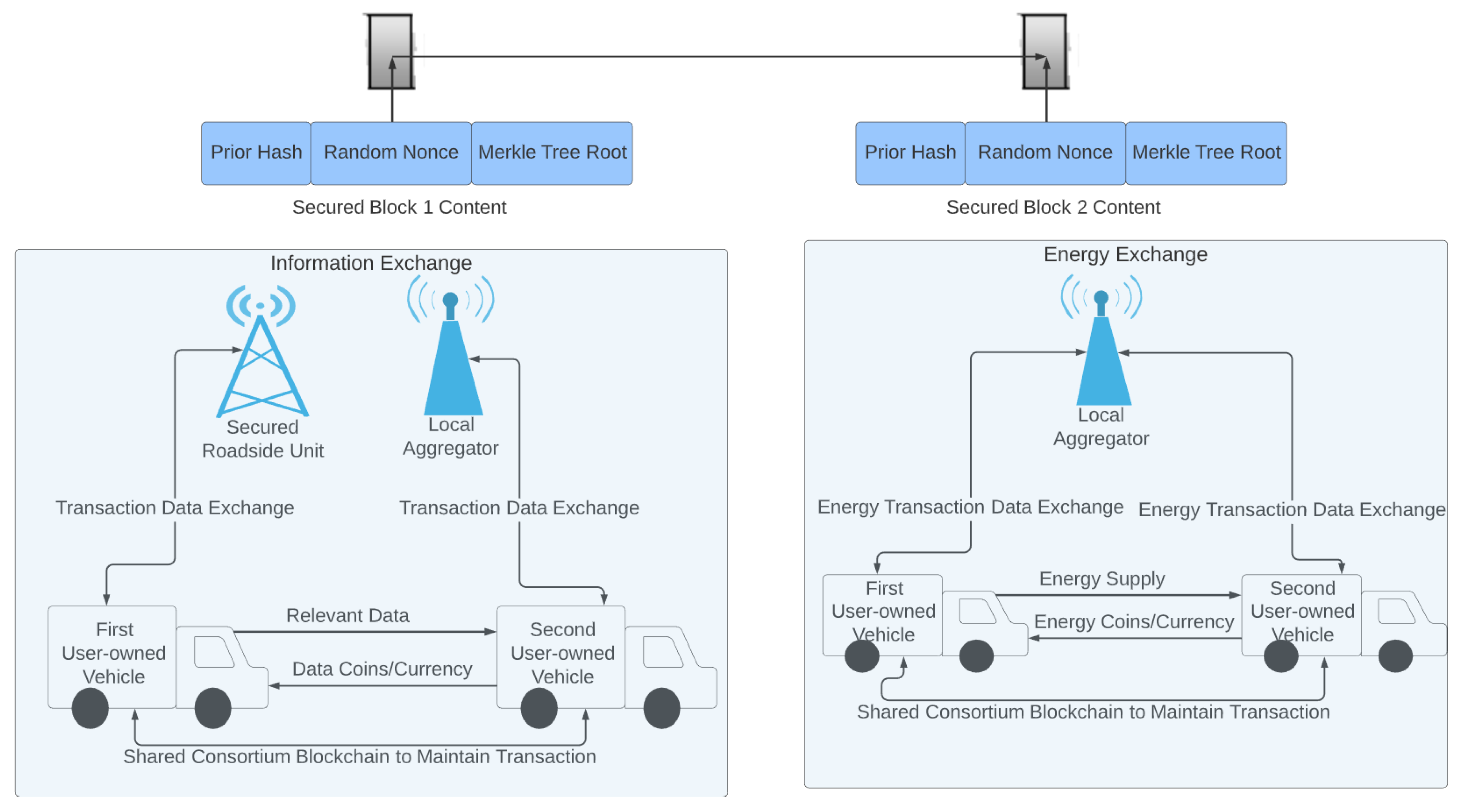 Secured transactions attack outline