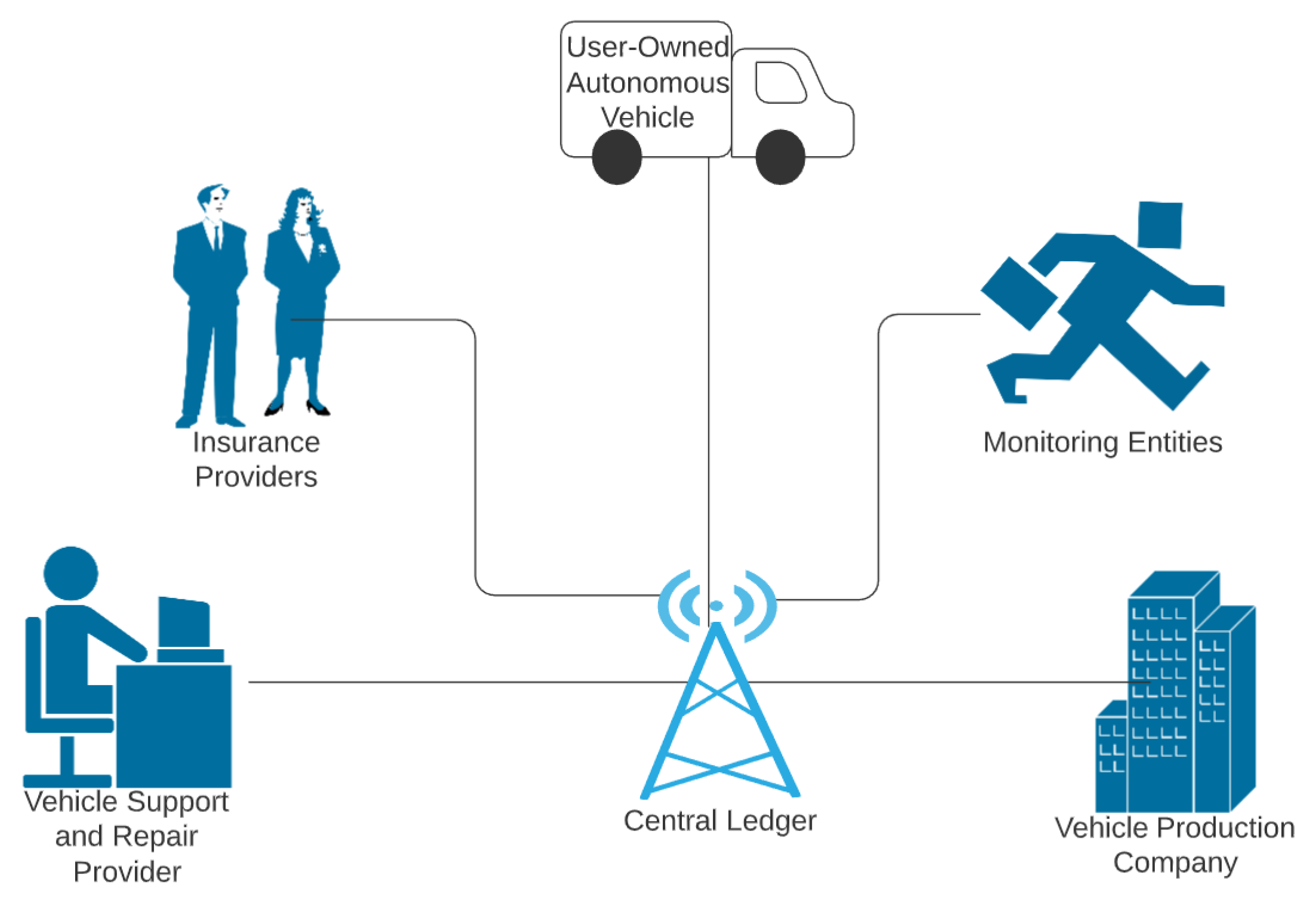 Electronics 10 00629 g016 550
