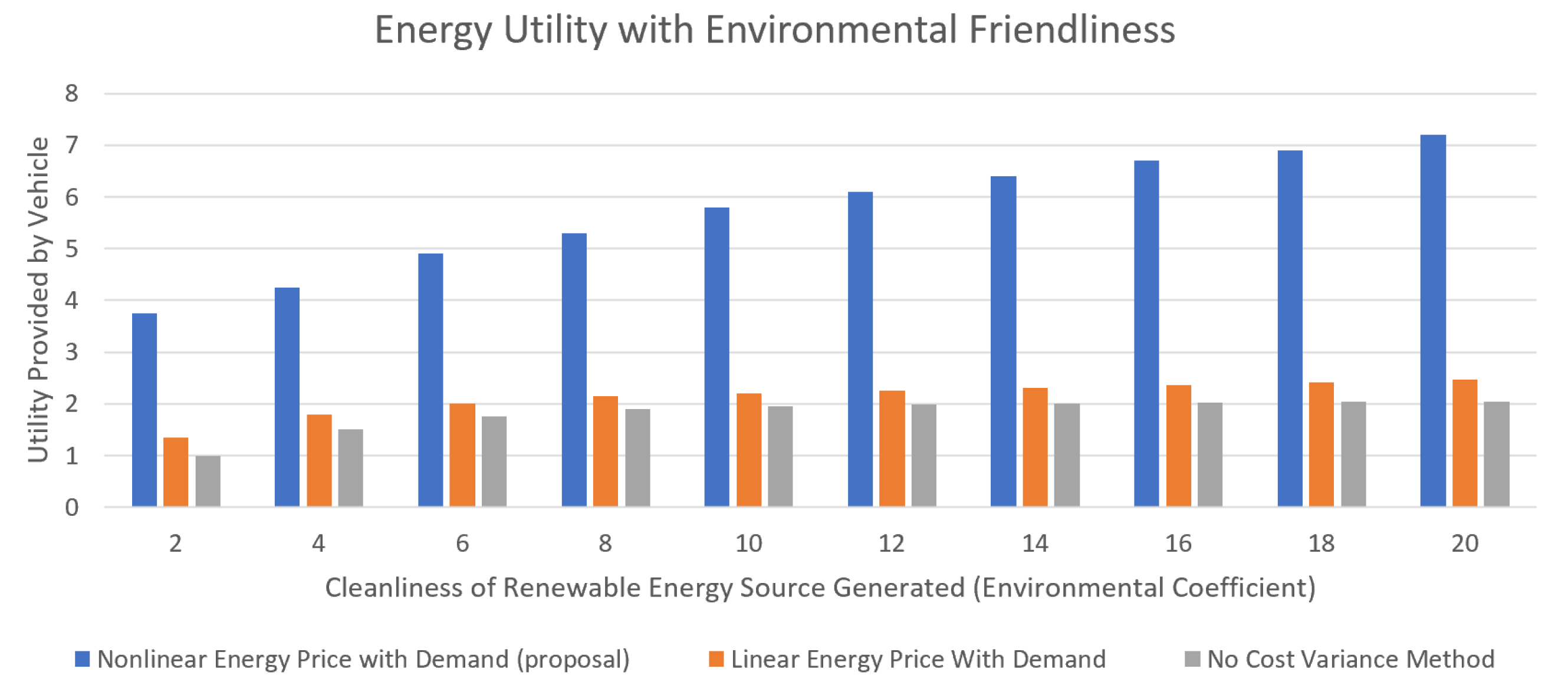 Electronics 10 00629 g020 550