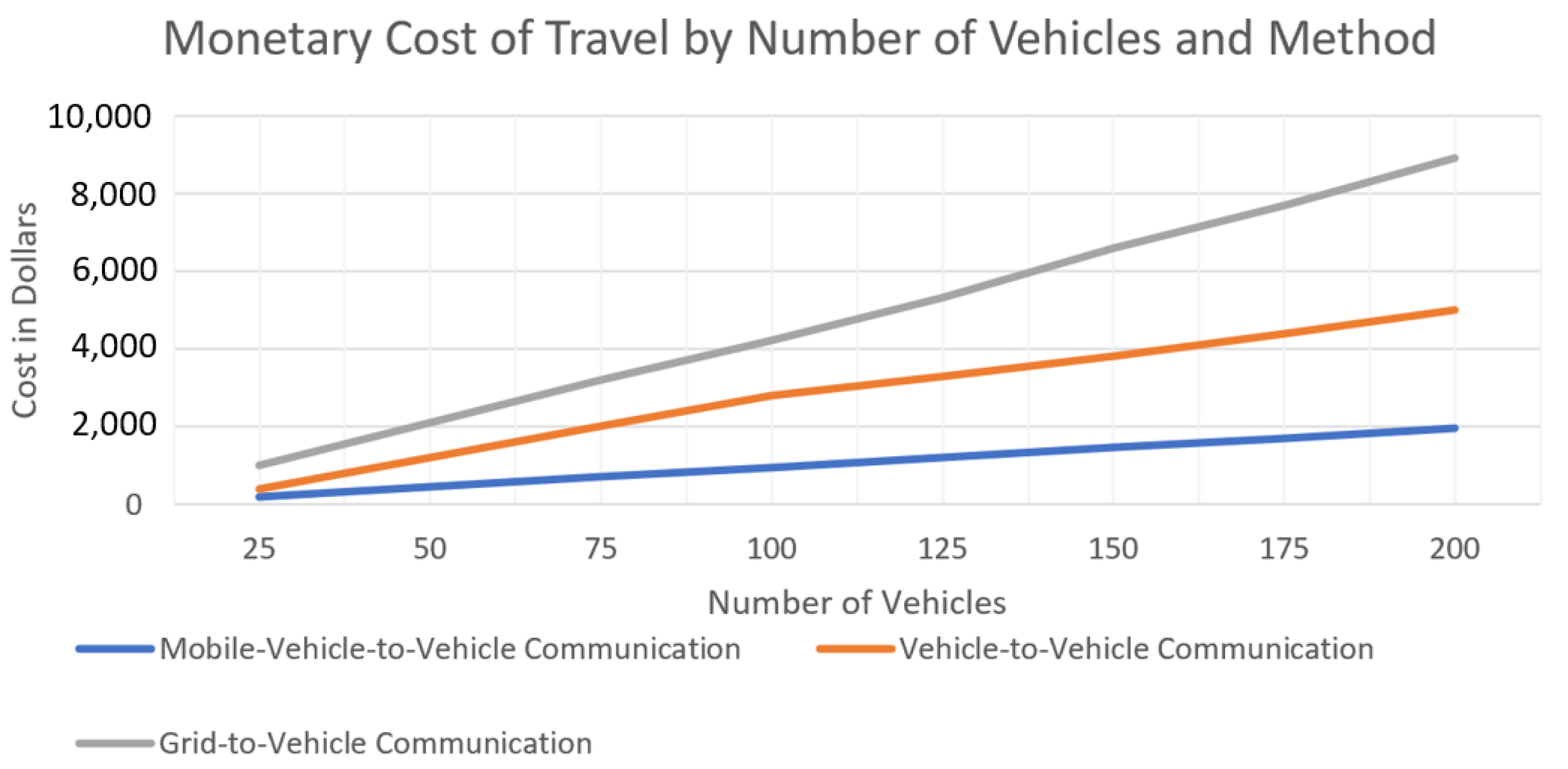 Electronics 10 00629 g021 550