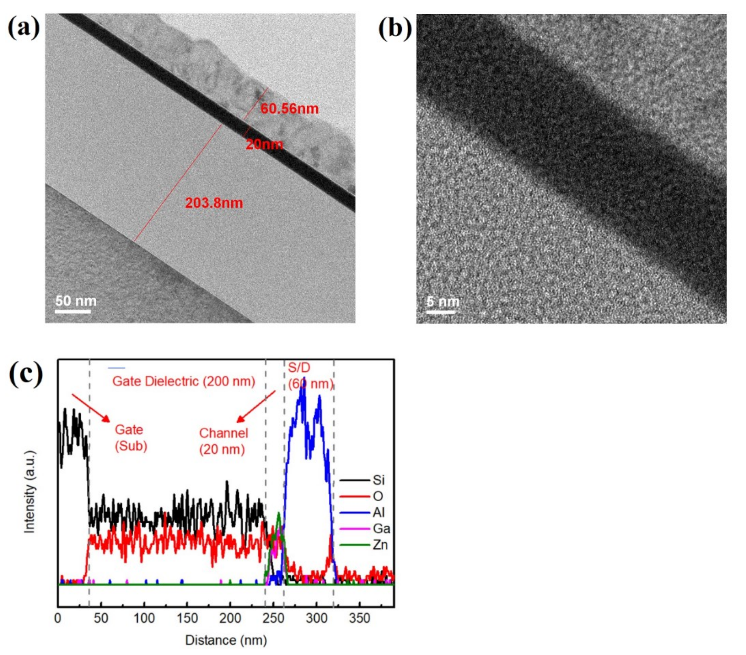 Electronics 10 00631 g002 Electronics 10 00631 g002