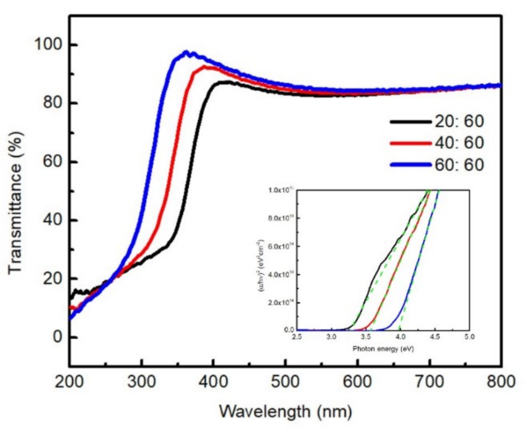 Electronics 10 00631 g003 Electronics 10 00631 g003