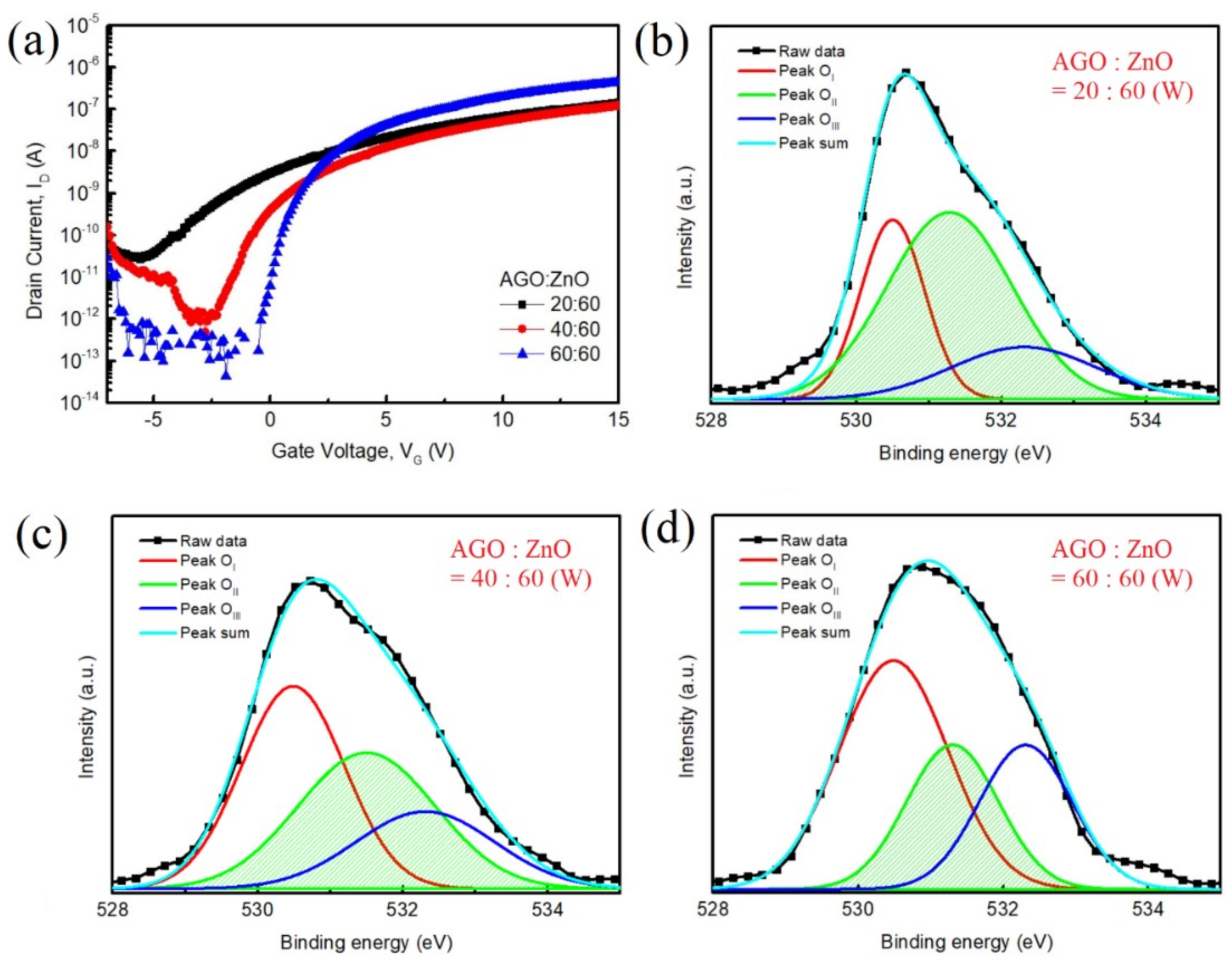 Electronics 10 00631 g004 Electronics 10 00631 g004