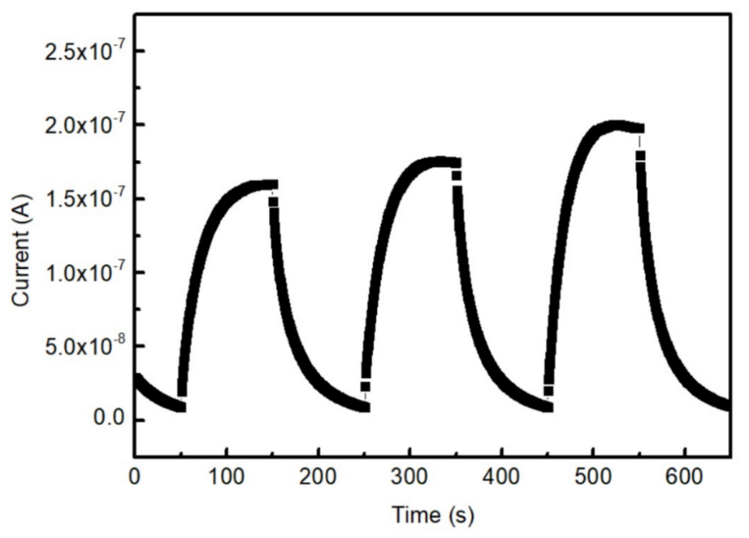 Electronics 10 00631 g007 Electronics 10 00631 g007