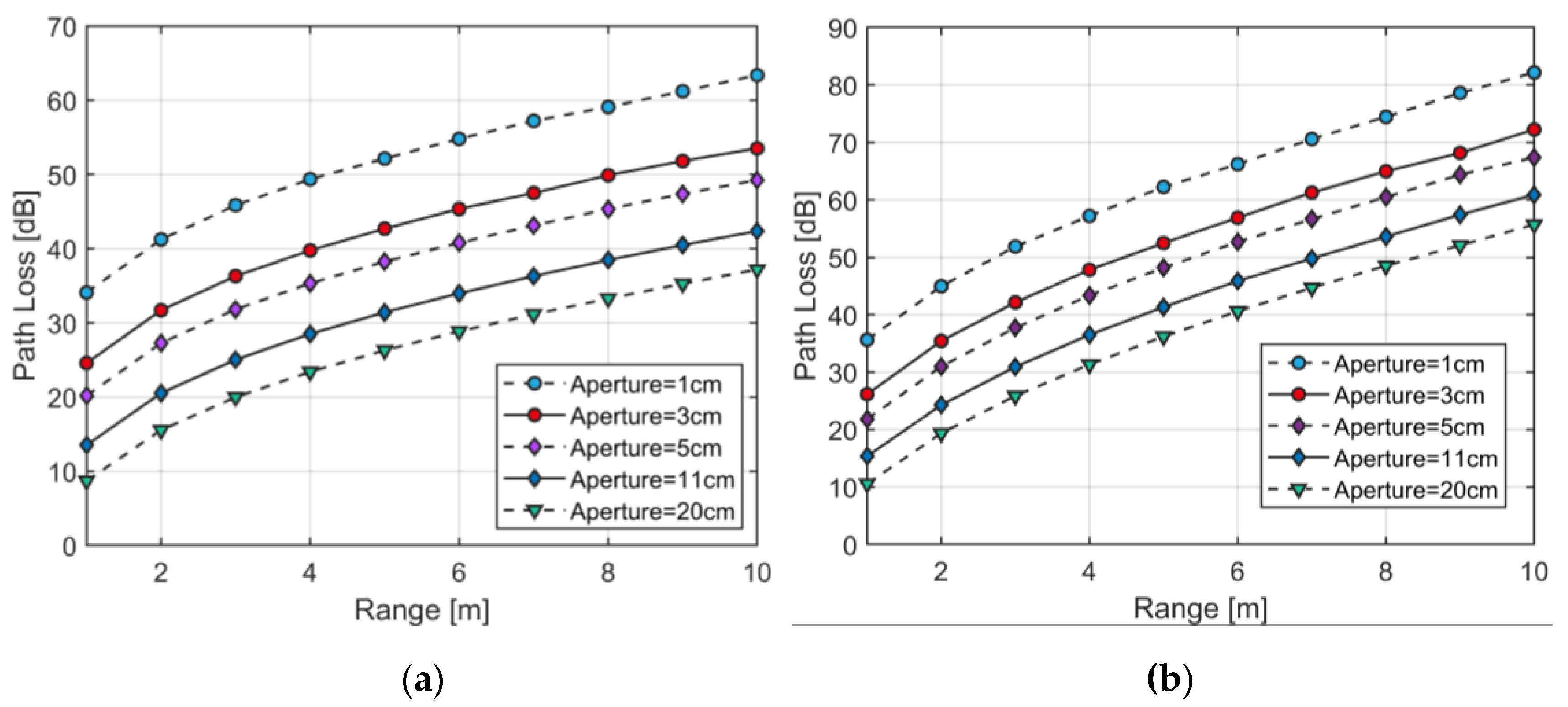 Electronics Free FullText Performance Analysis and Electronics Free FullText Performance Analysis and