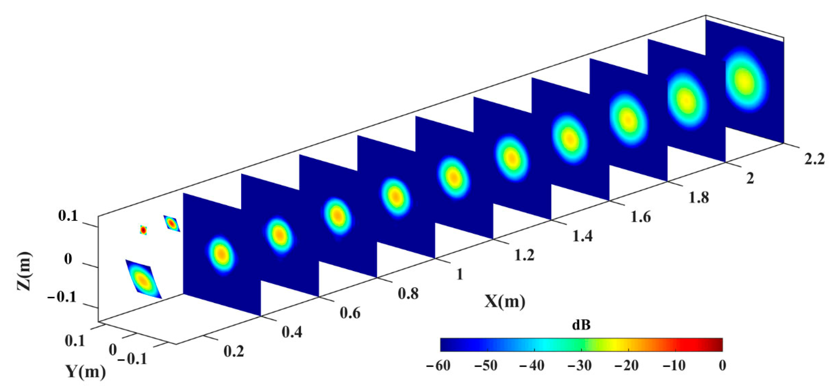Electronics 10 00634 g005 Electronics 10 00634 g005