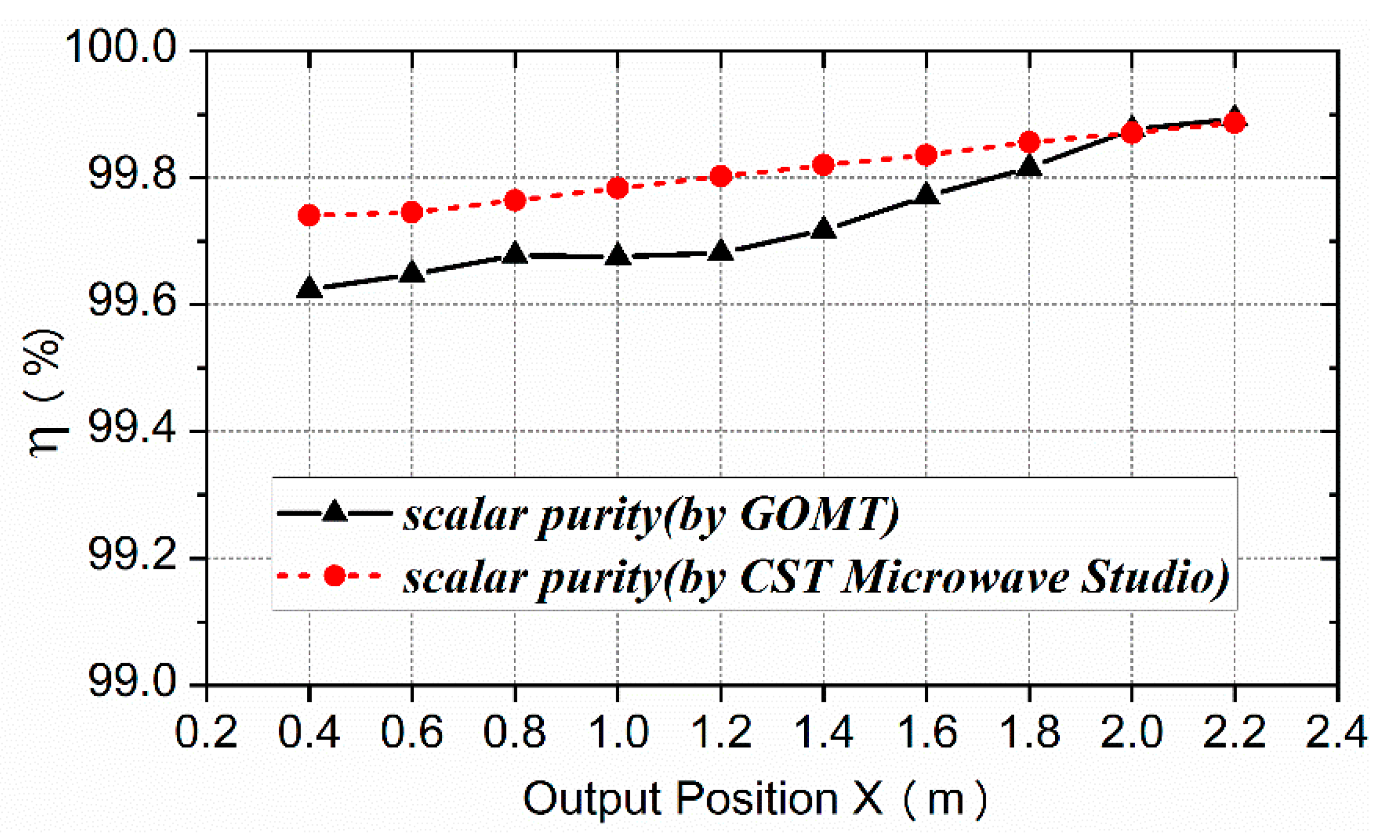Electronics 10 00634 g007 Electronics 10 00634 g007
