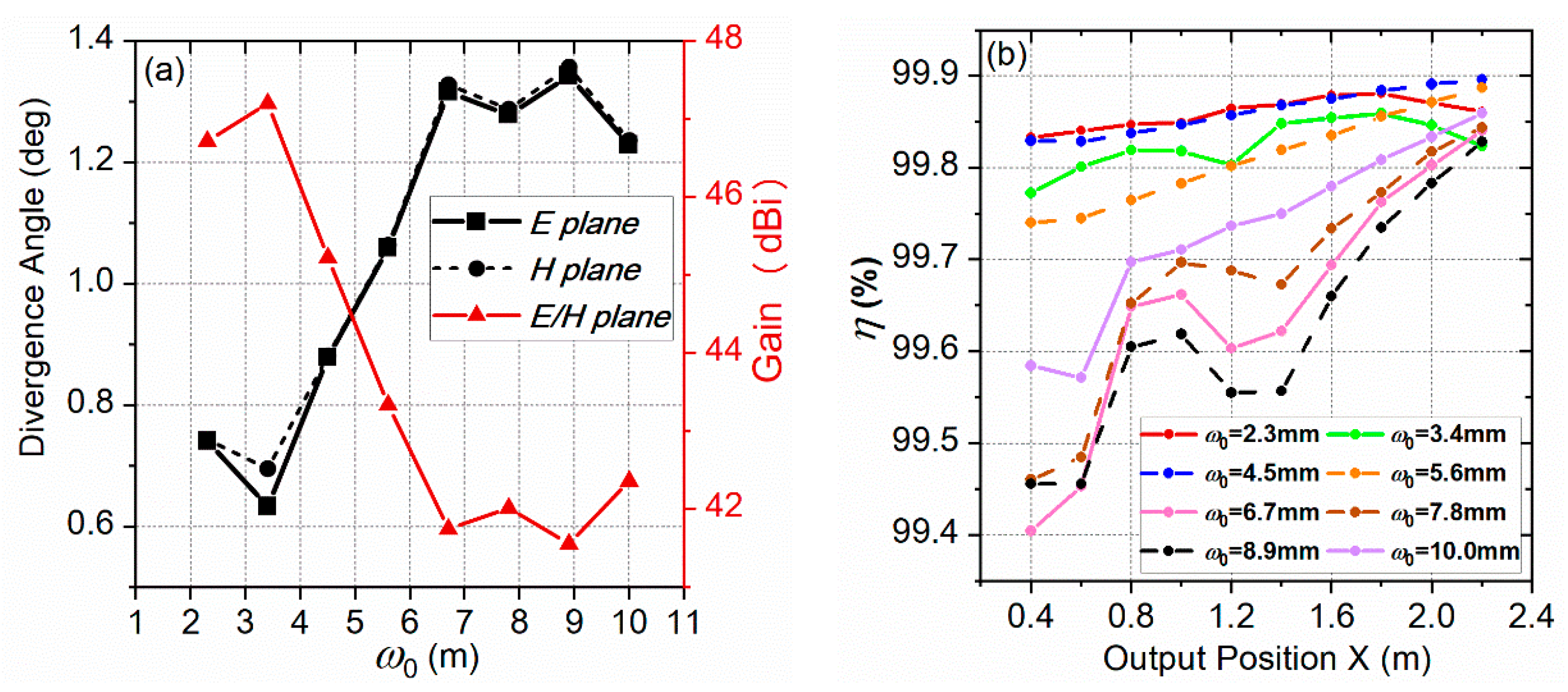 Electronics 10 00634 g012 Electronics 10 00634 g012