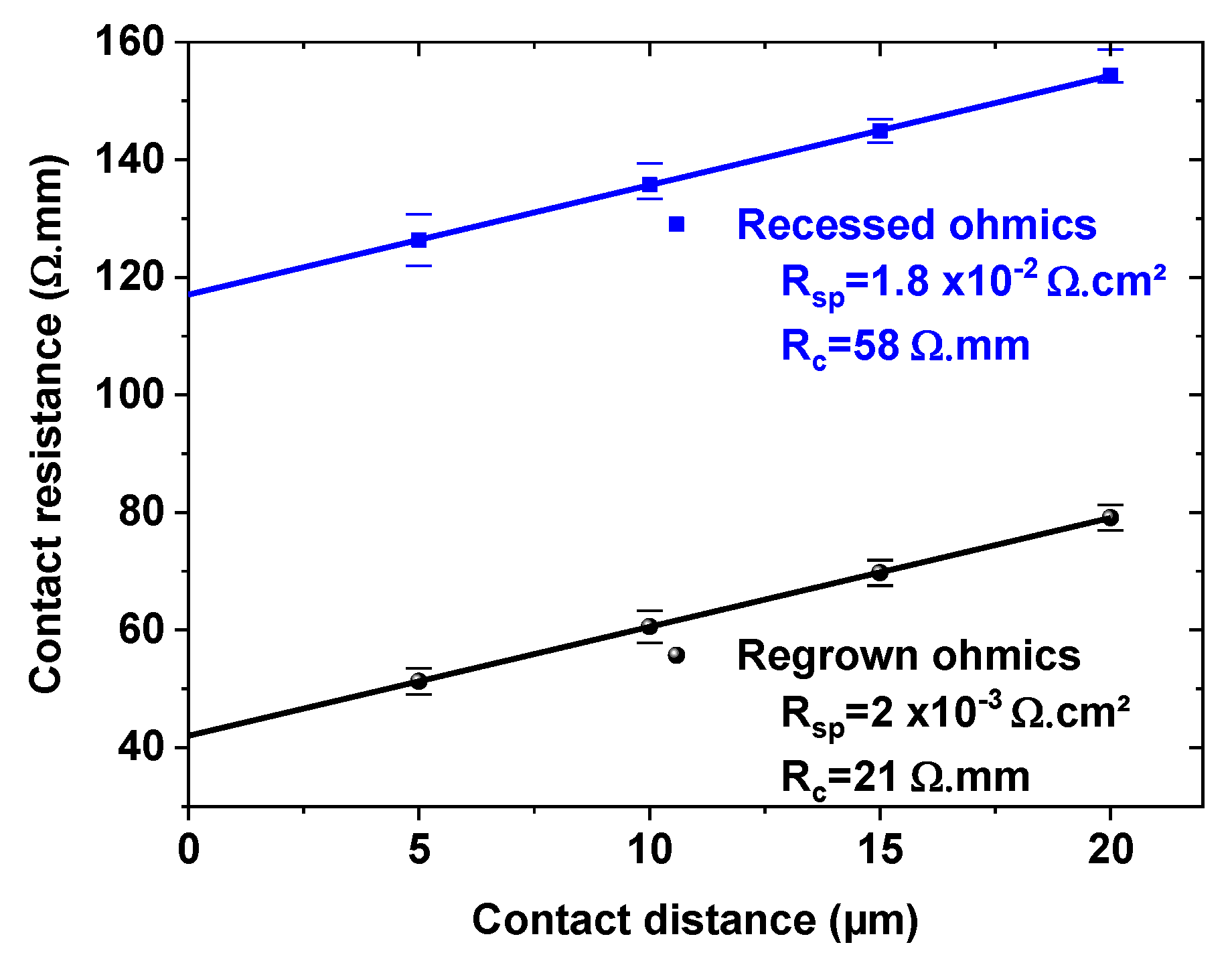 Electronics 10 00635 g003 Electronics 10 00635 g003