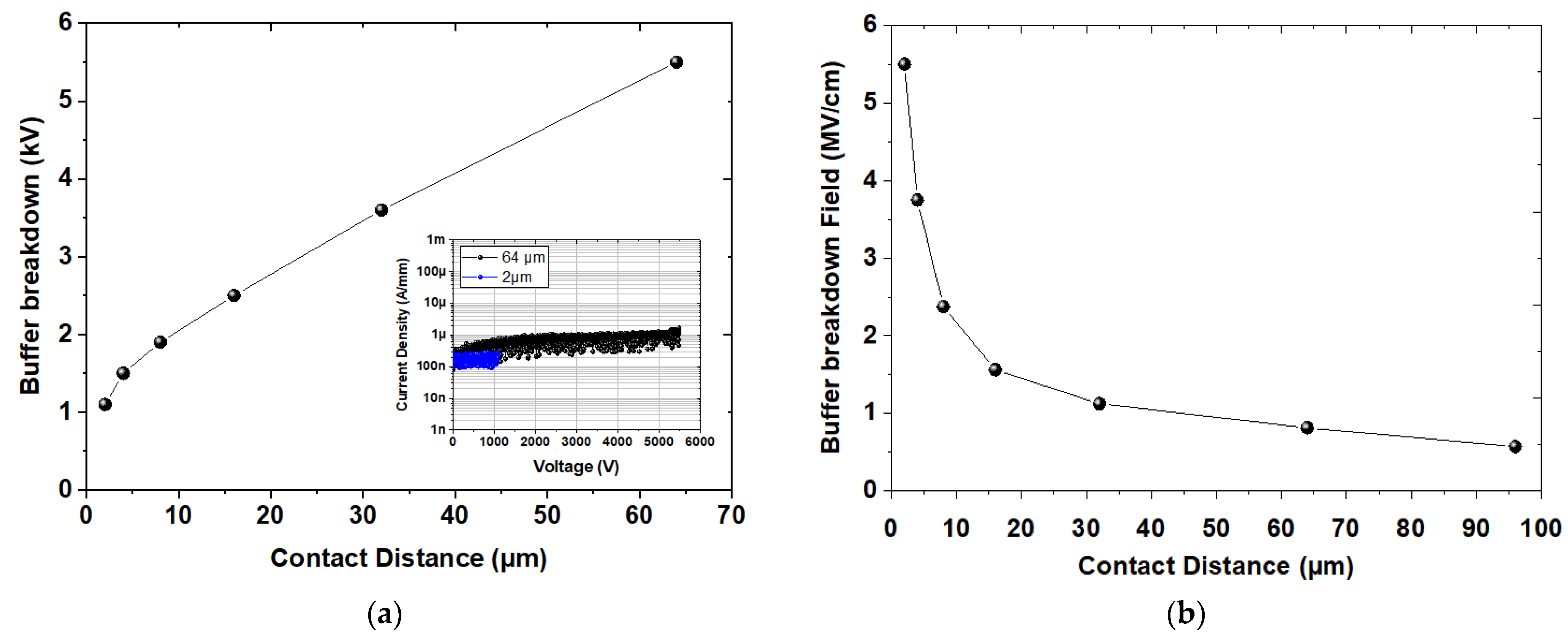 Electronics 10 00635 g004 Electronics 10 00635 g004