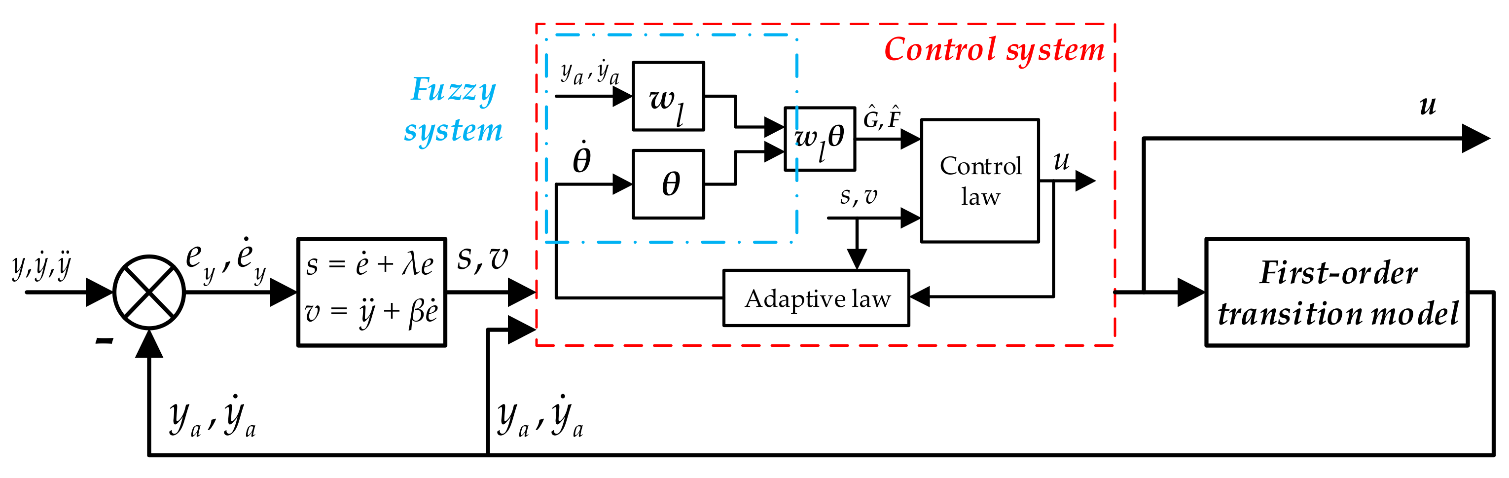 Electronics 10 00638 g005 550