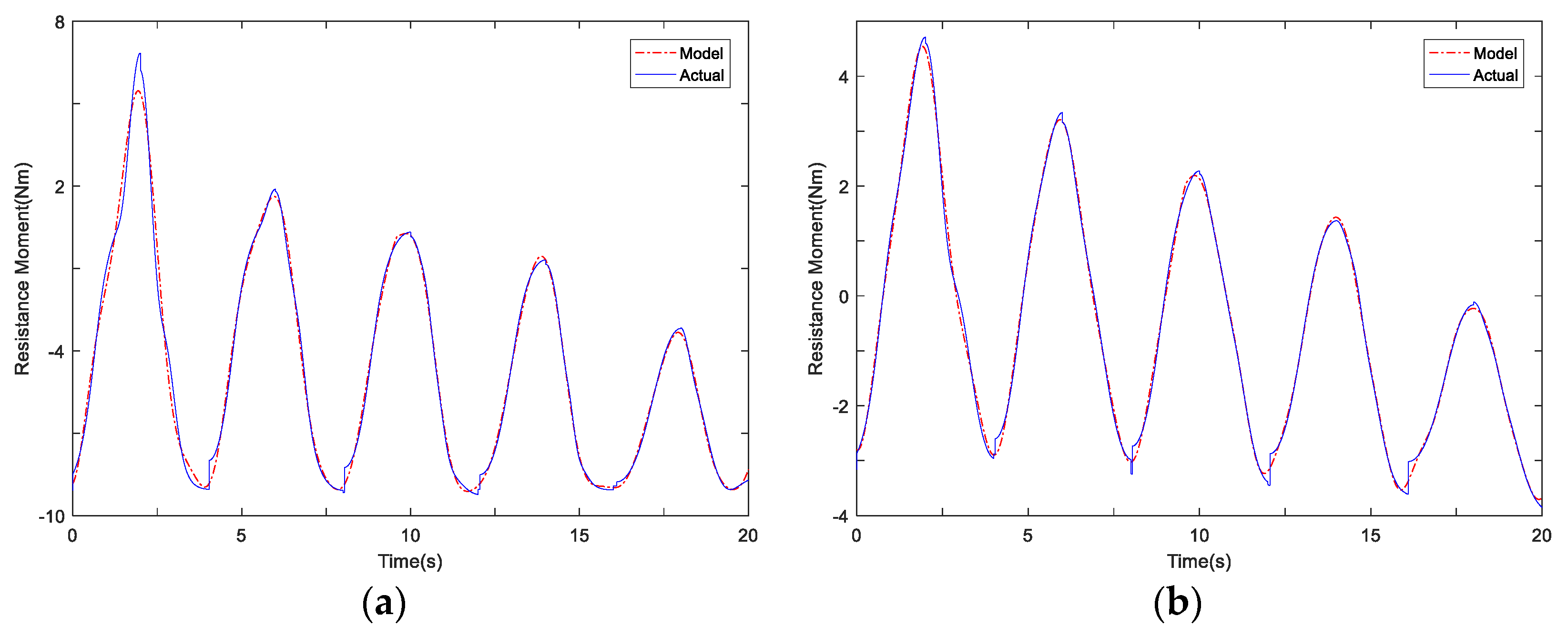 Electronics 10 00638 g006 550
