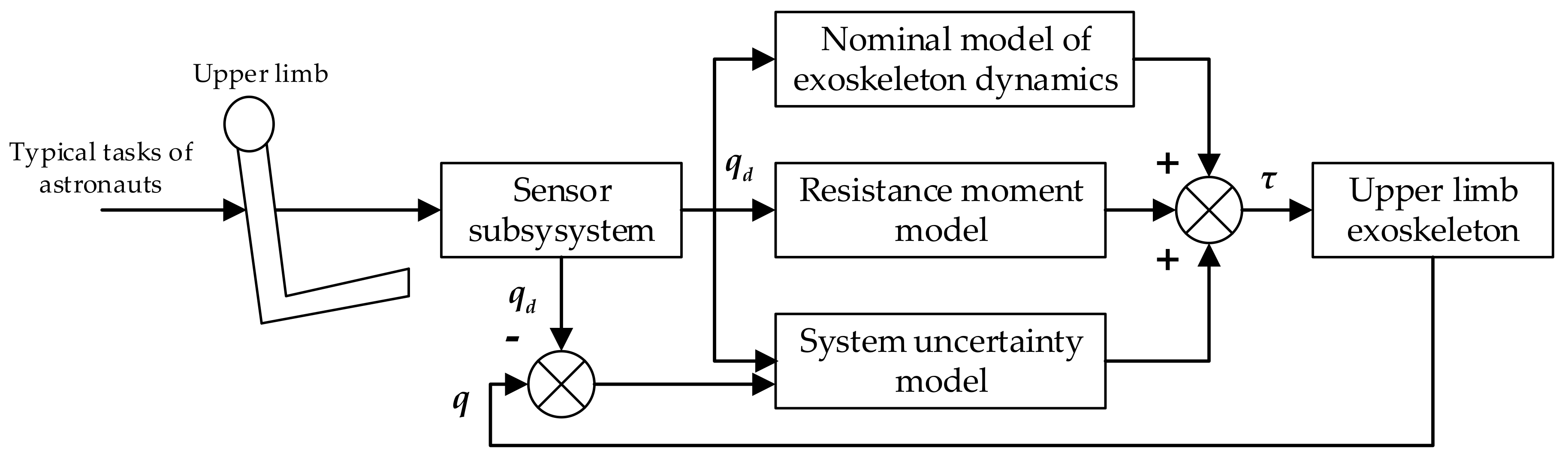 Electronics 10 00638 g007 550