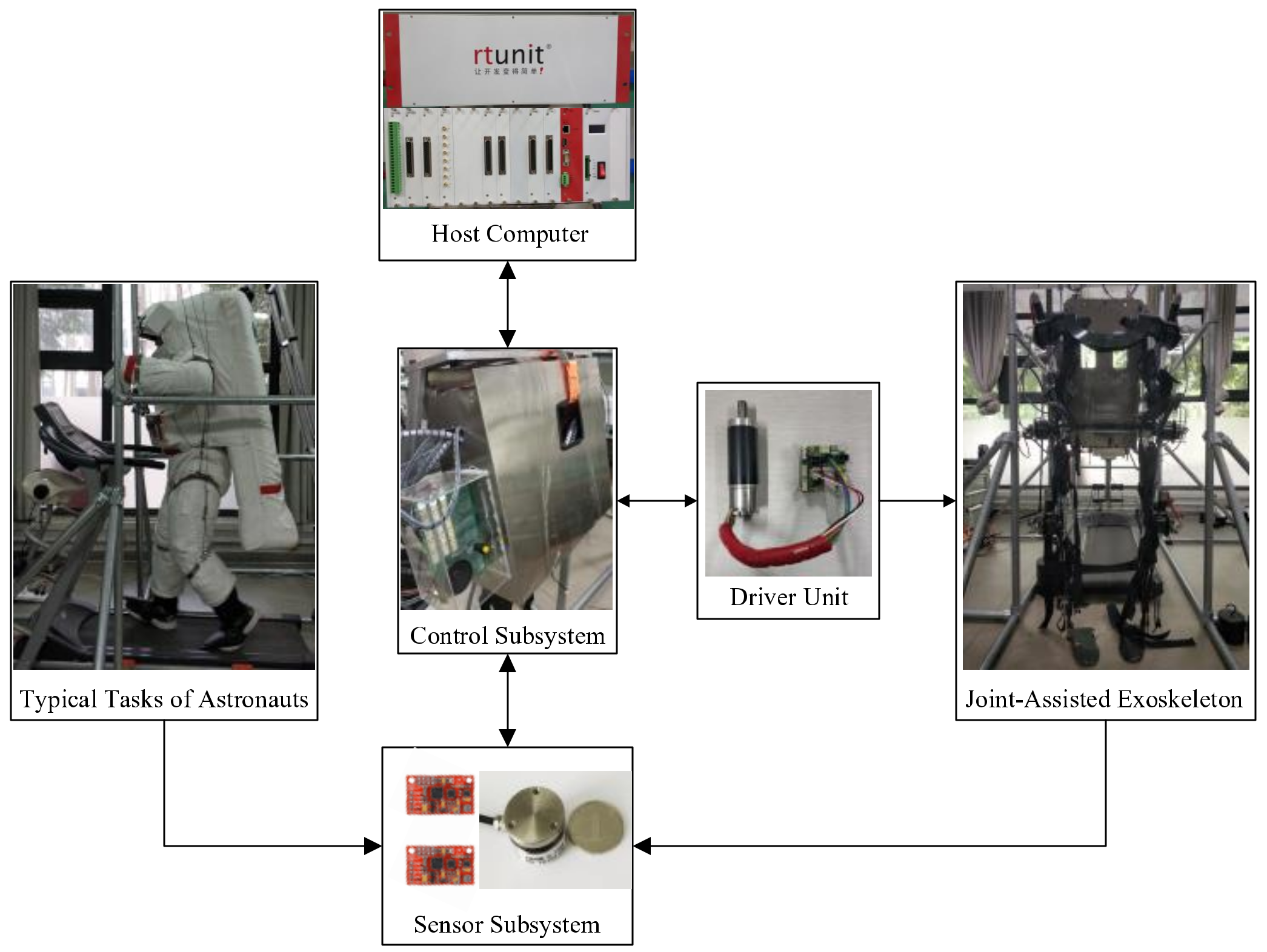 Electronics 10 00638 g008 550
