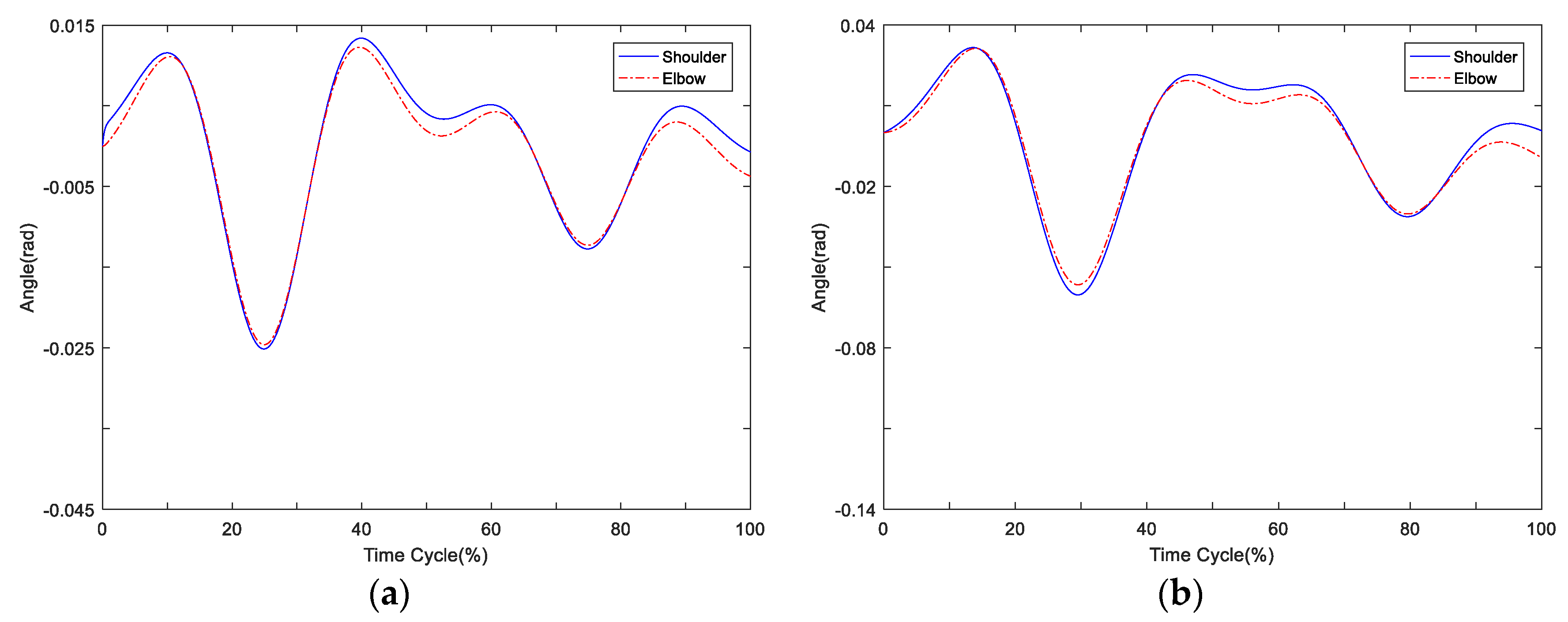 Electronics 10 00638 g010 550