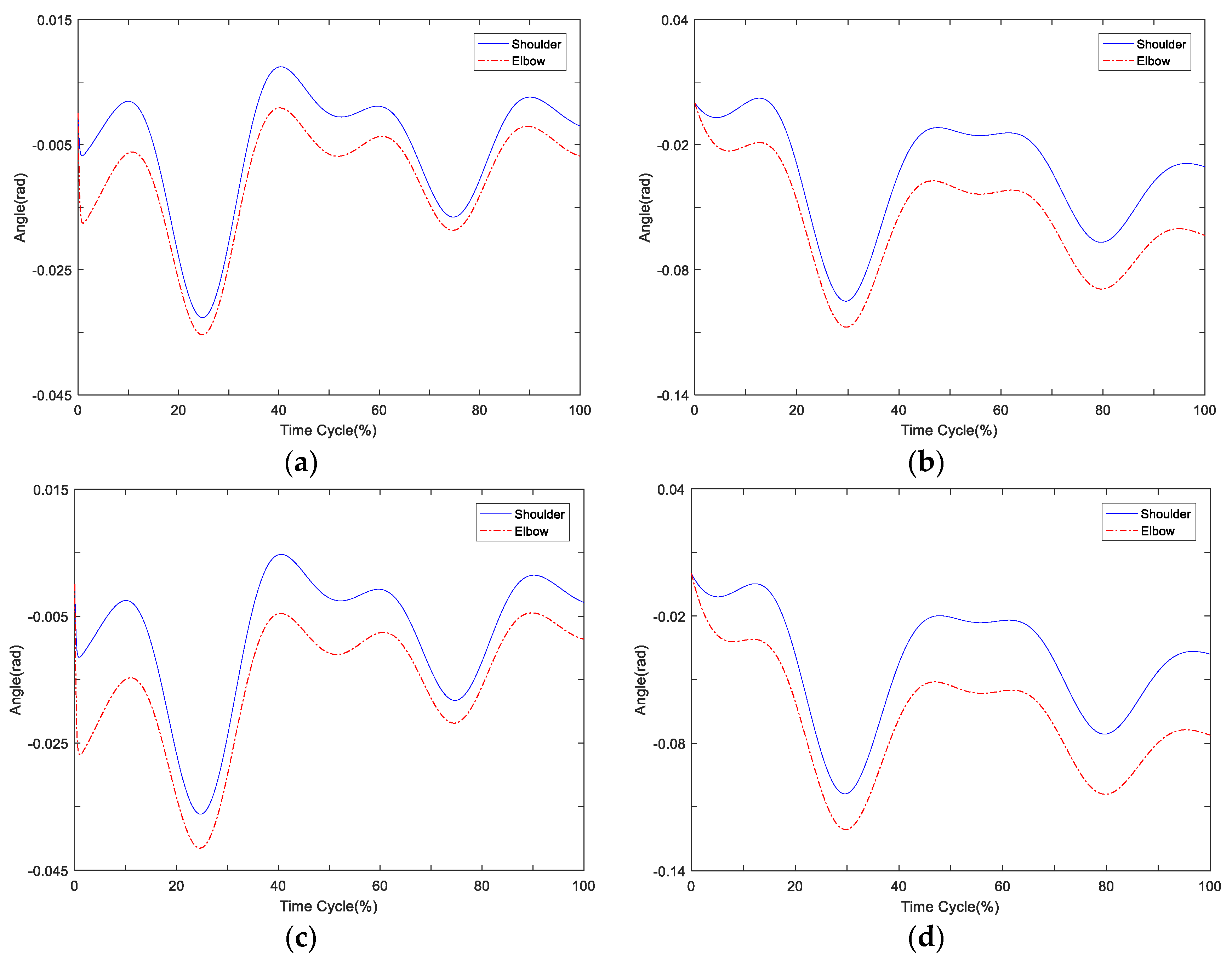 Electronics 10 00638 g011 550