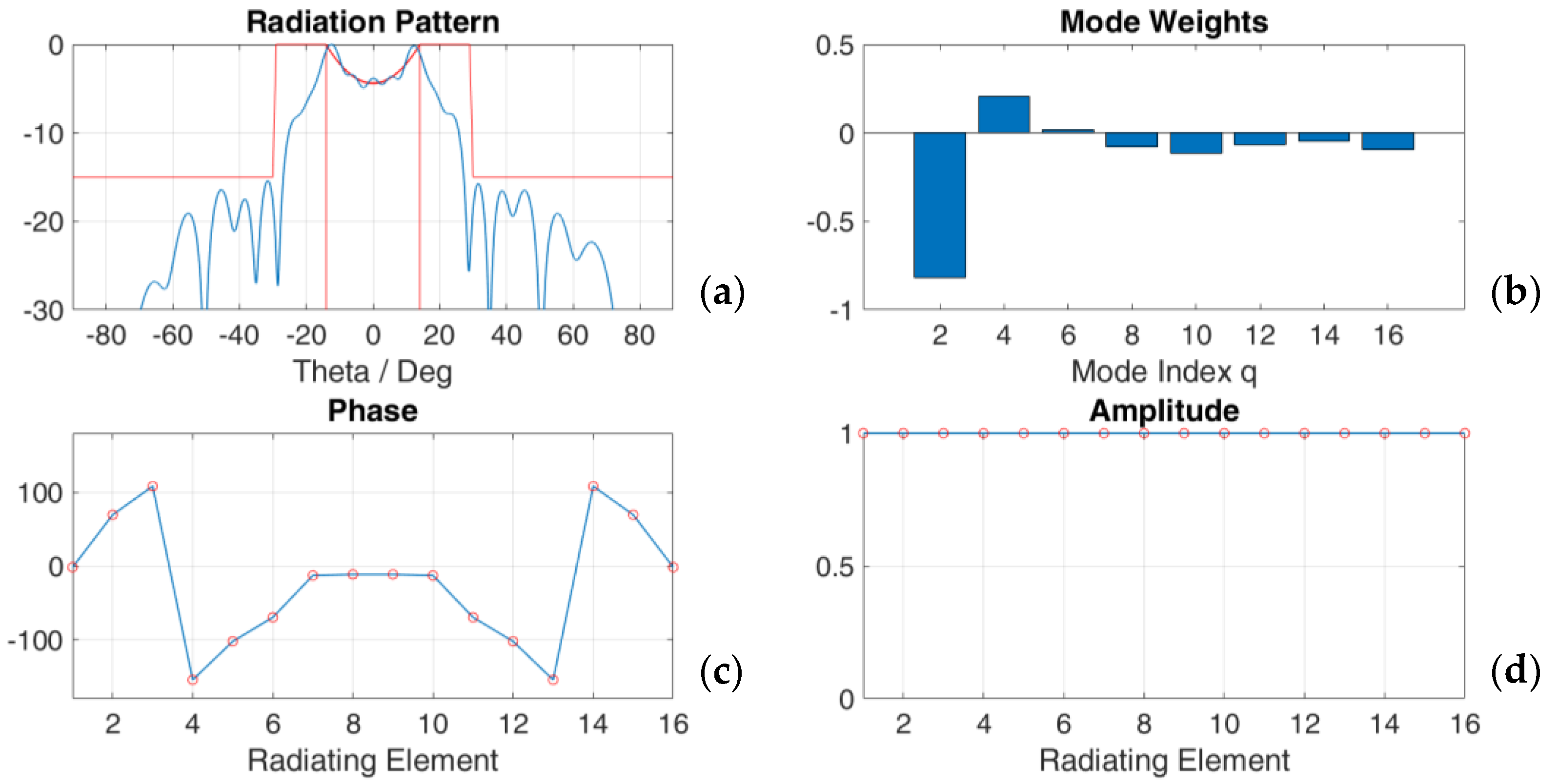 Electronics 10 00643 g008 550