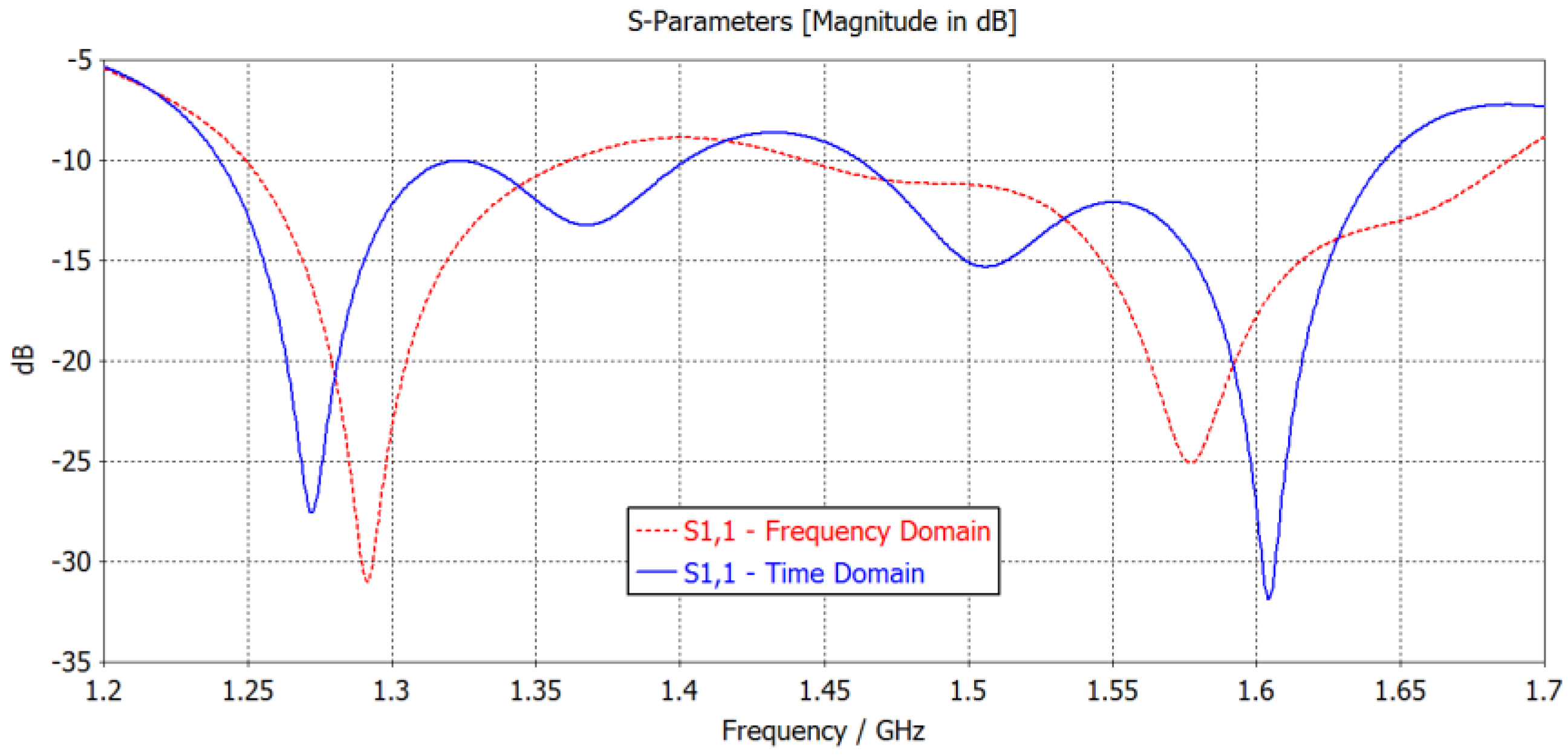 Electronics 10 00643 g010 550