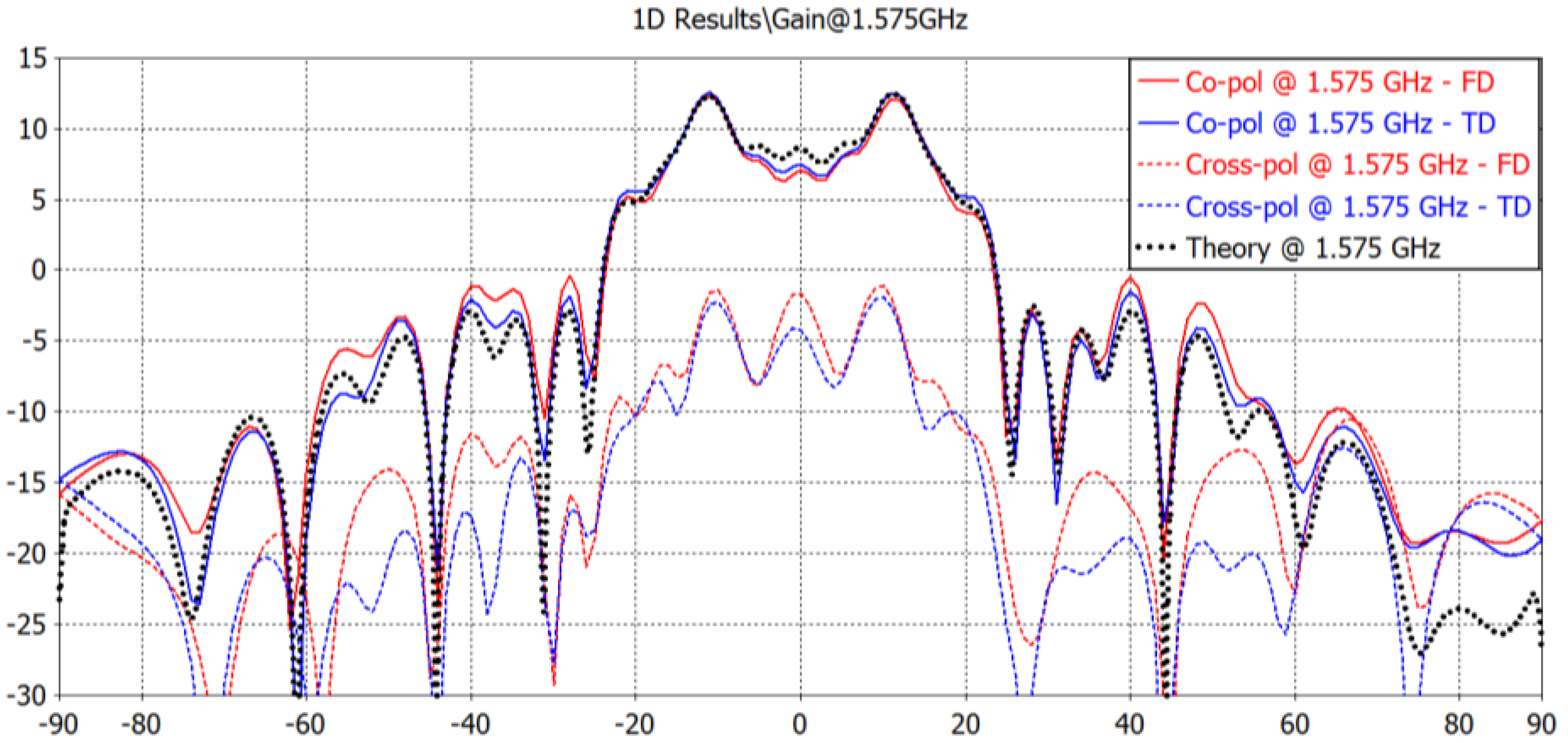 Electronics 10 00643 g016 550