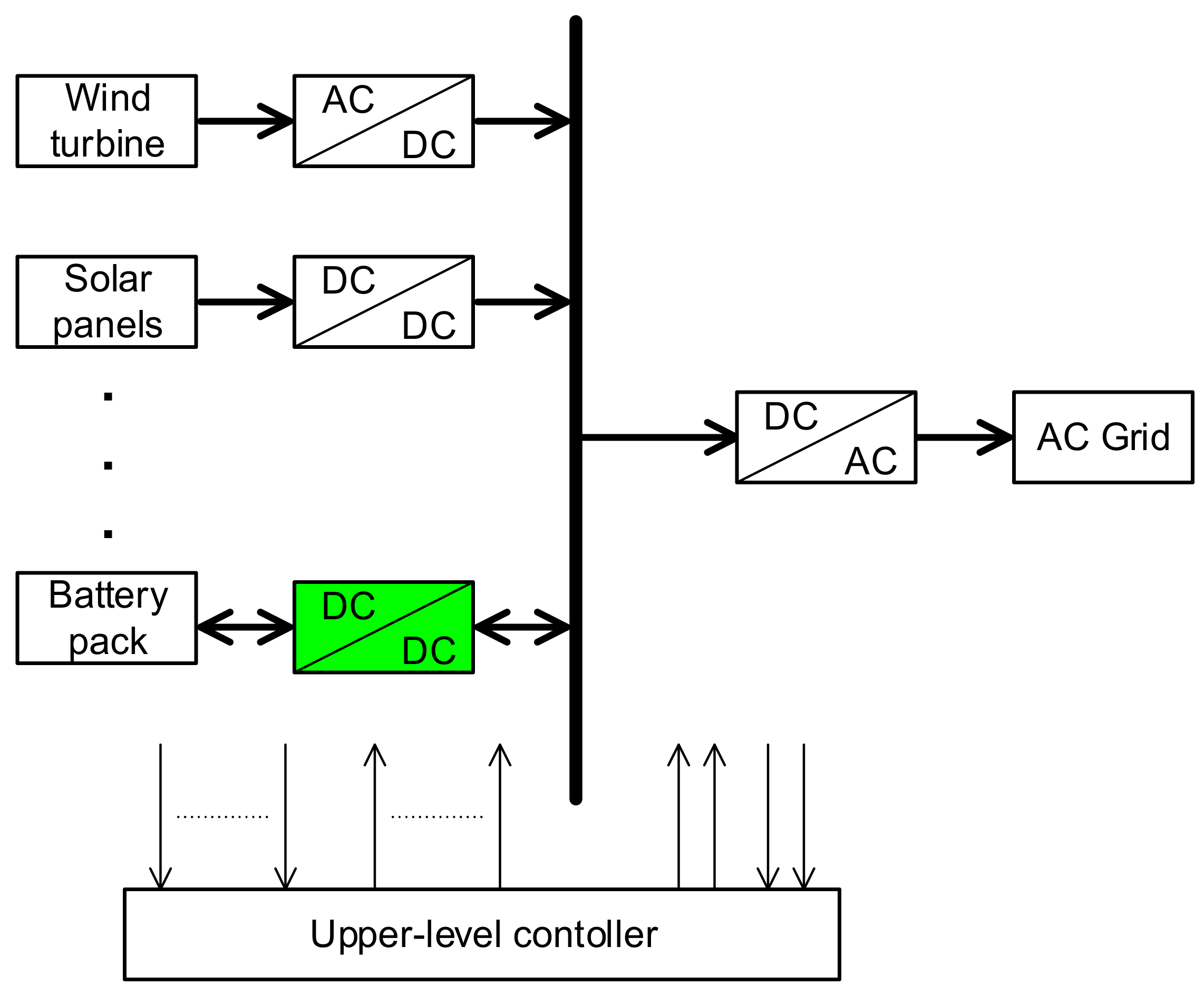 Electronics 10 00644 g001 Electronics 10 00644 g001