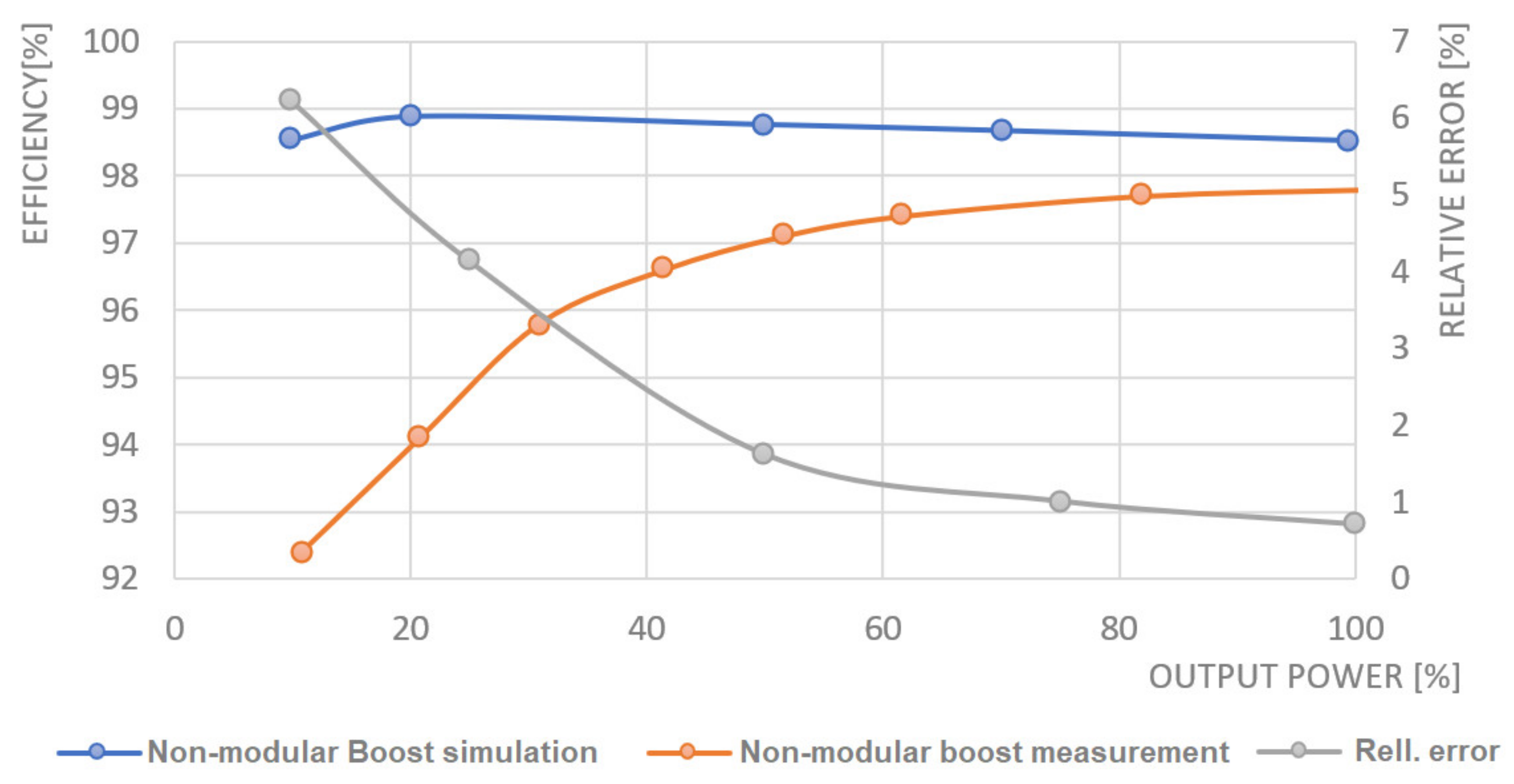Electronics 10 00644 g015 Electronics 10 00644 g015
