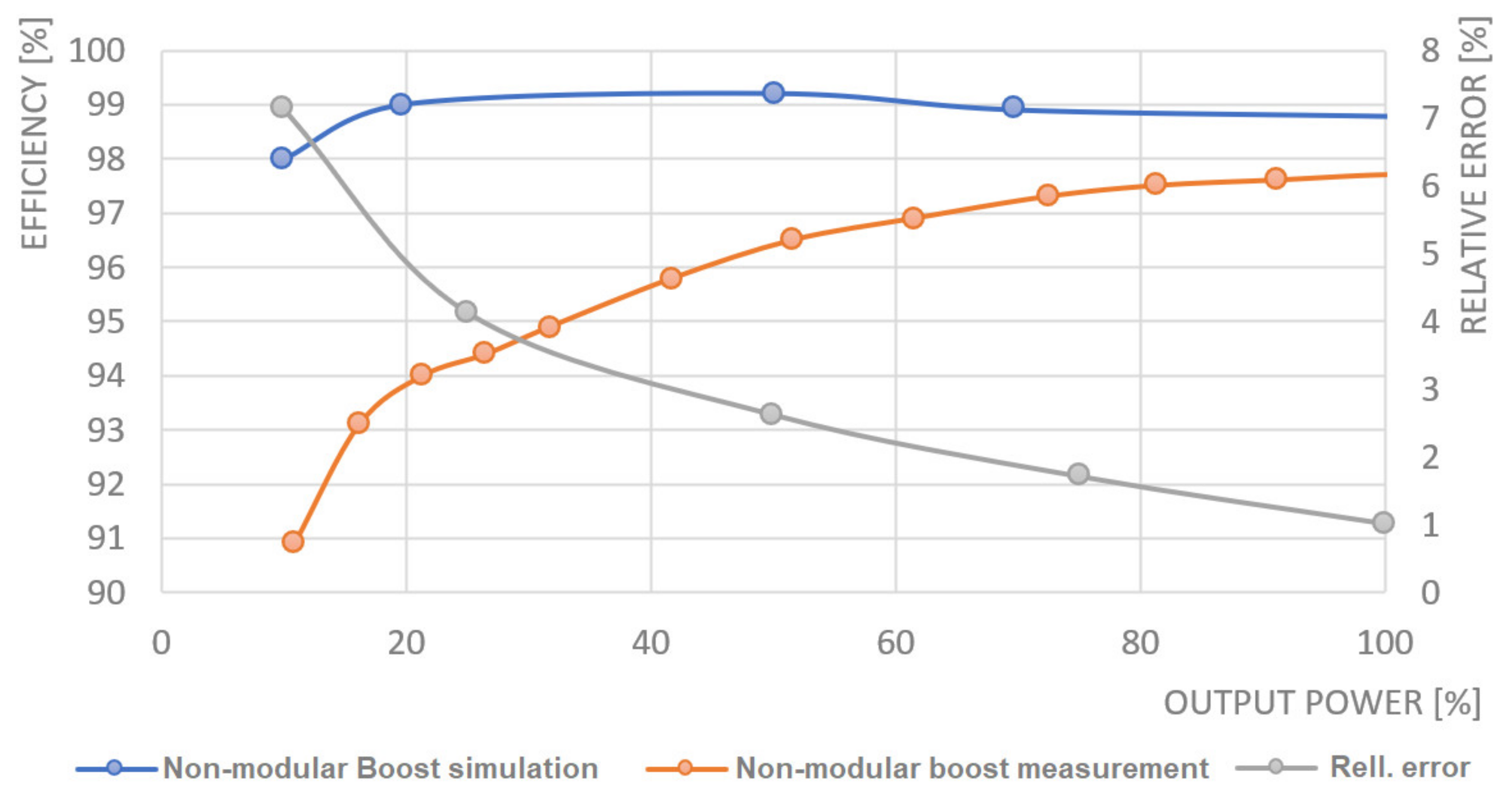 Electronics 10 00644 g016 Electronics 10 00644 g016