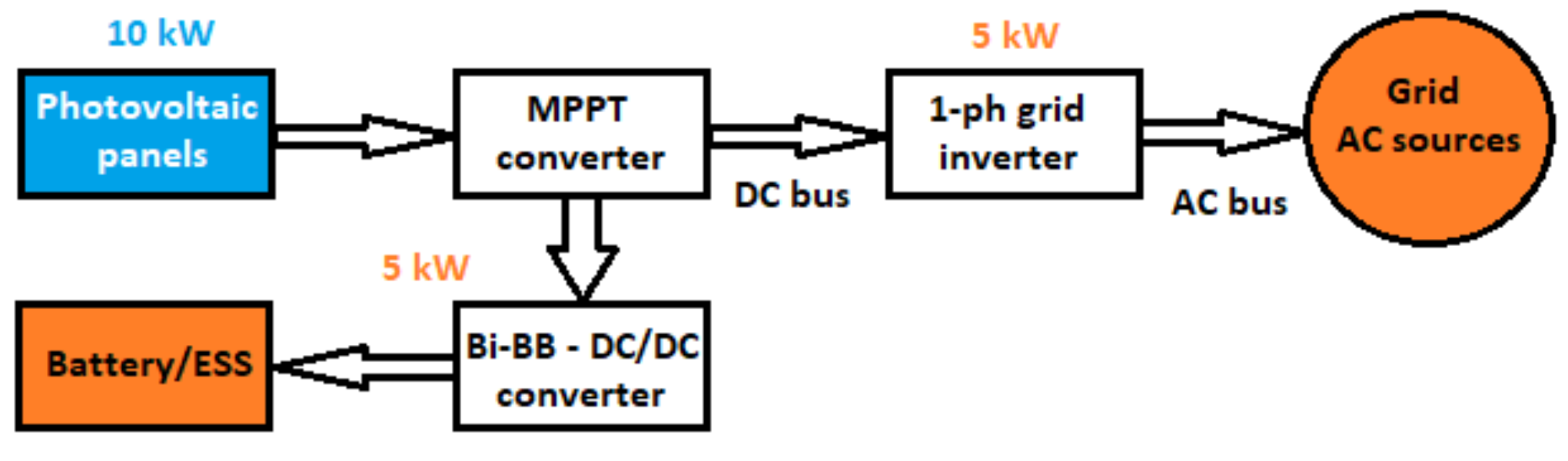 Electronics 10 00644 g017 Electronics 10 00644 g017