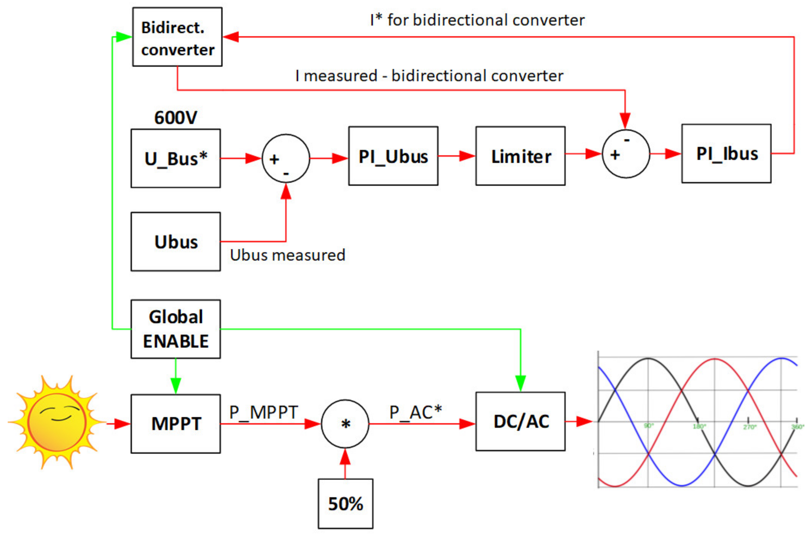 Electronics 10 00644 g018 Electronics 10 00644 g018