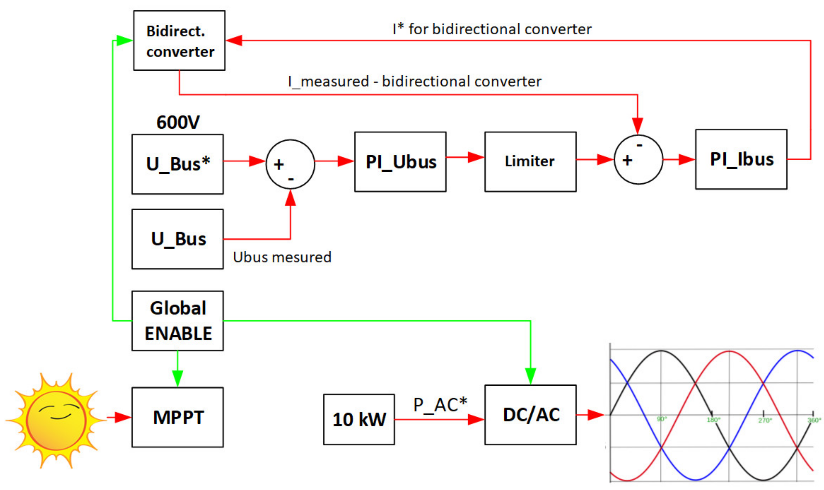 Electronics 10 00644 g023 Electronics 10 00644 g023