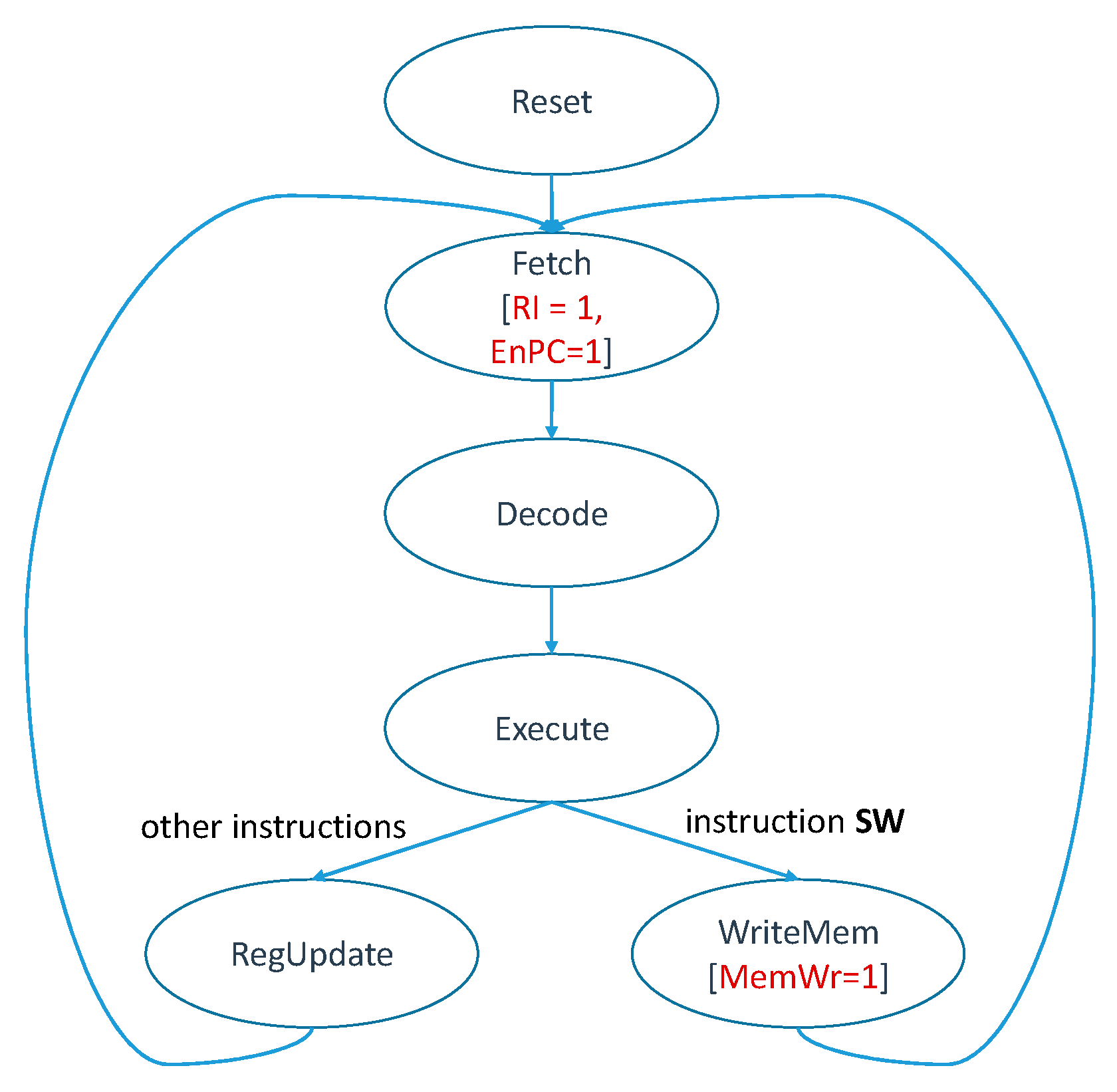 Electronics 10 00646 g004