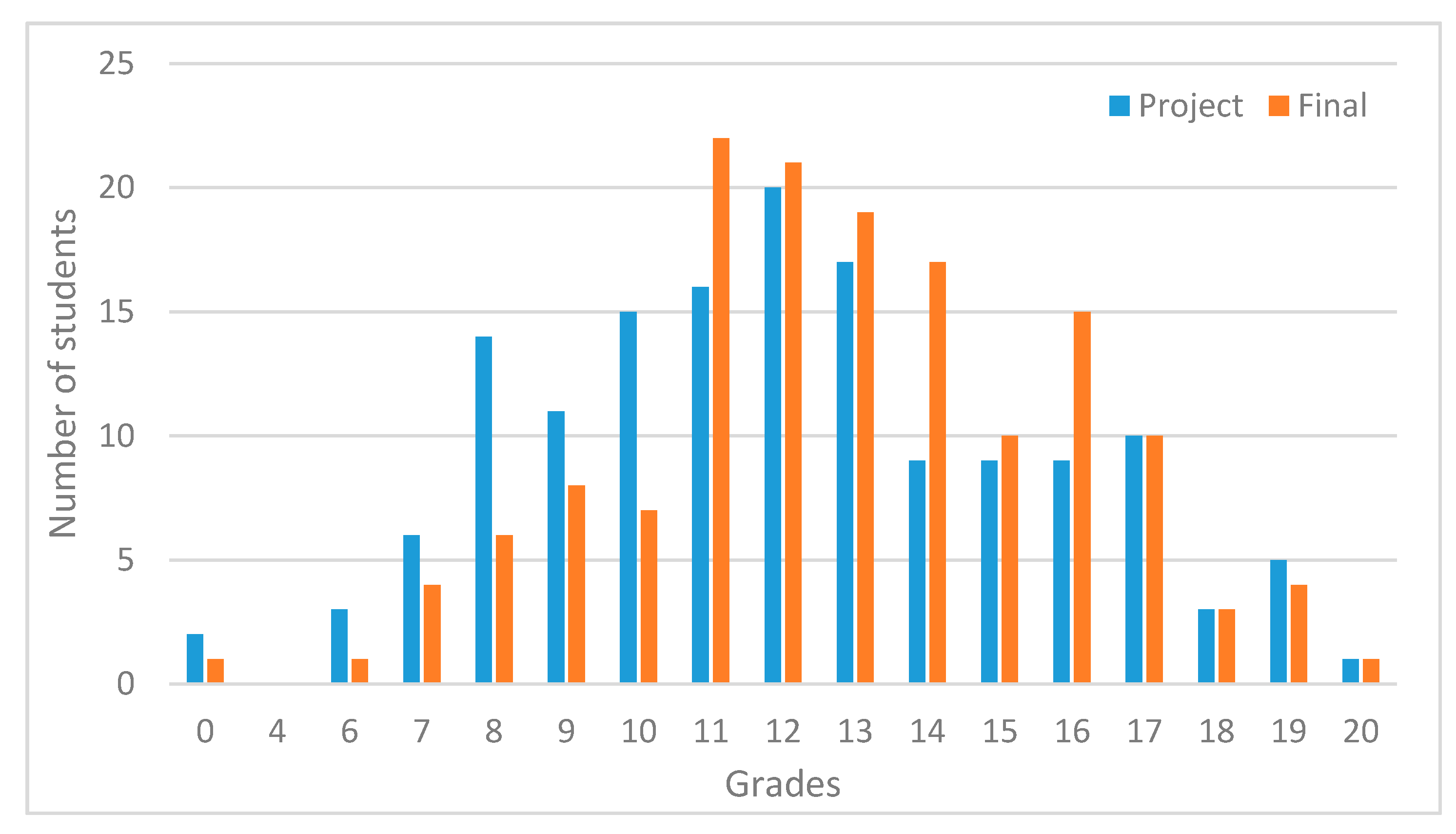 Electronics 10 00646 g005