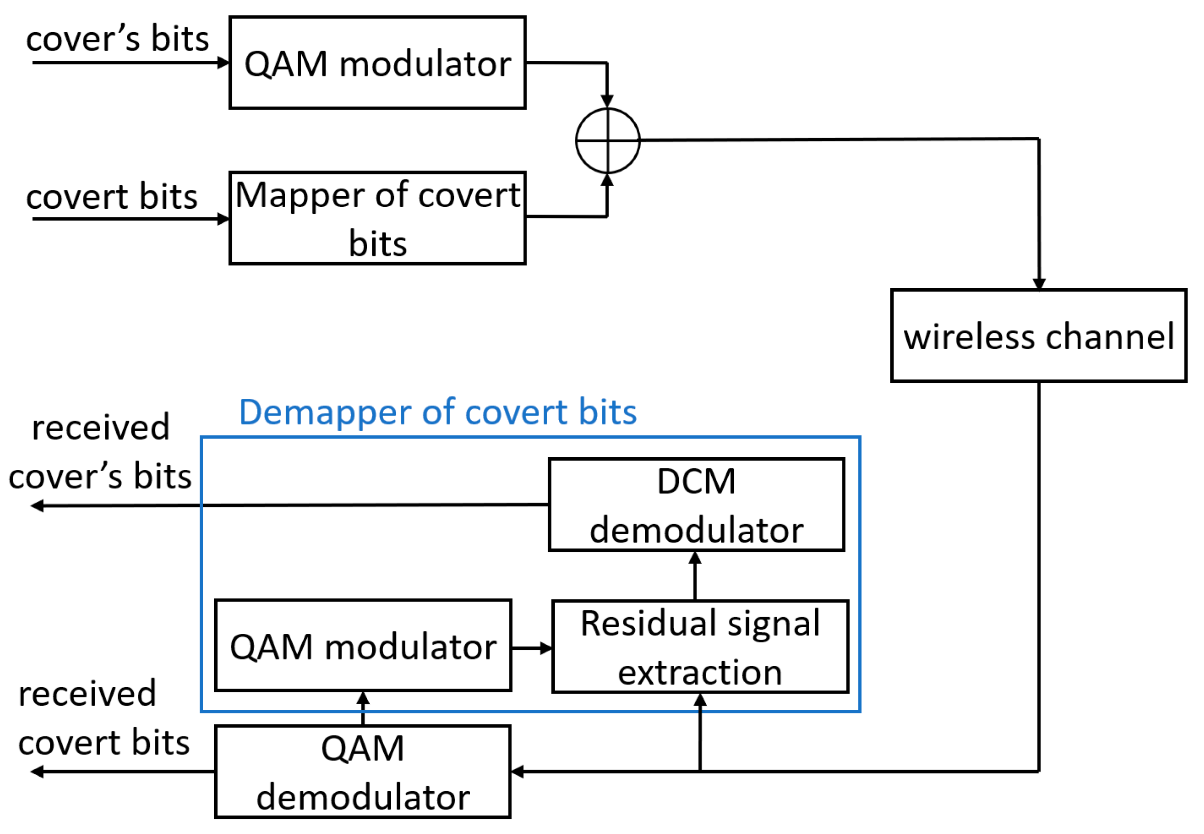 Electronics 10 00647 g005 Electronics 10 00647 g005