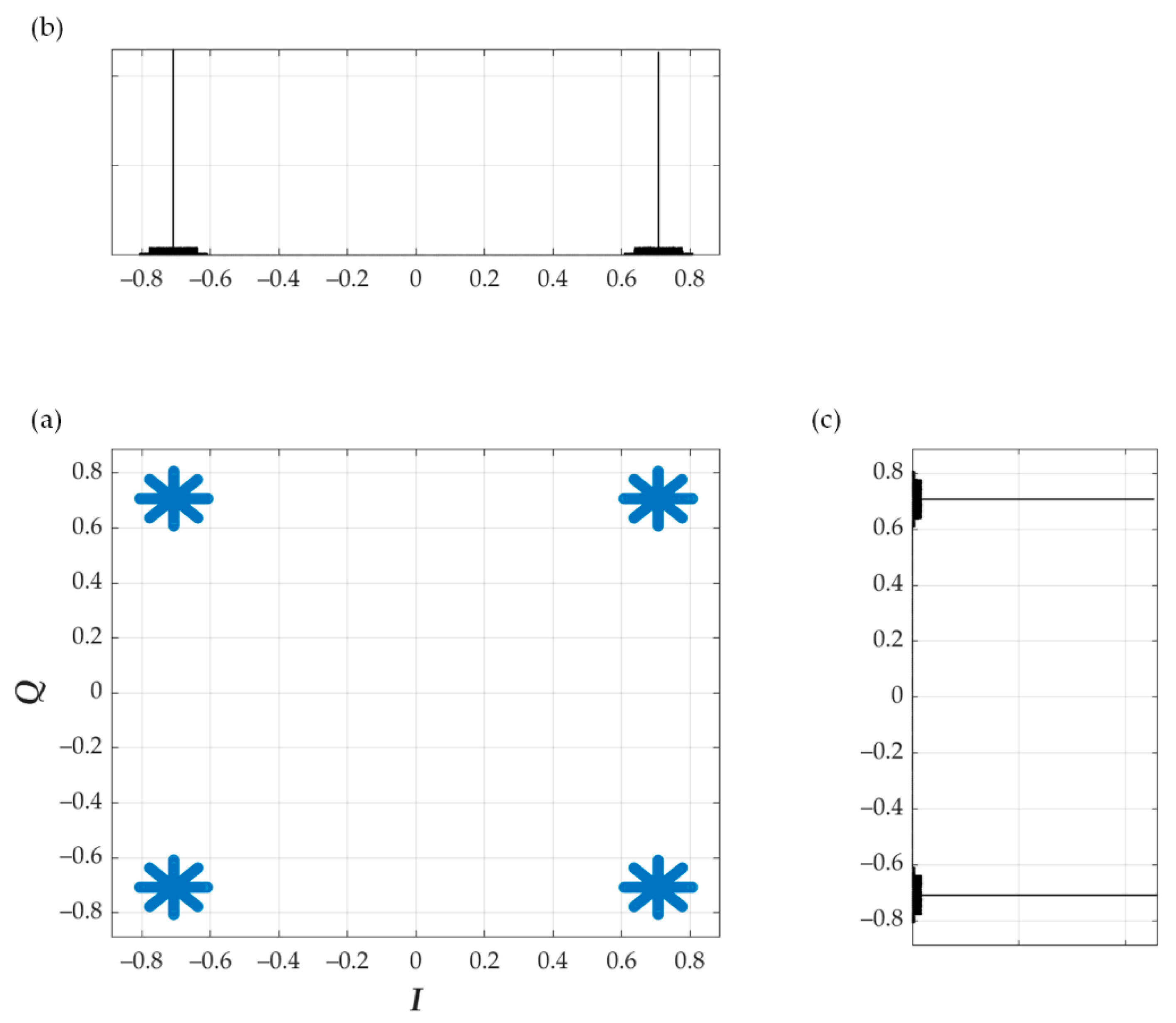 Electronics 10 00647 g008 Electronics 10 00647 g008