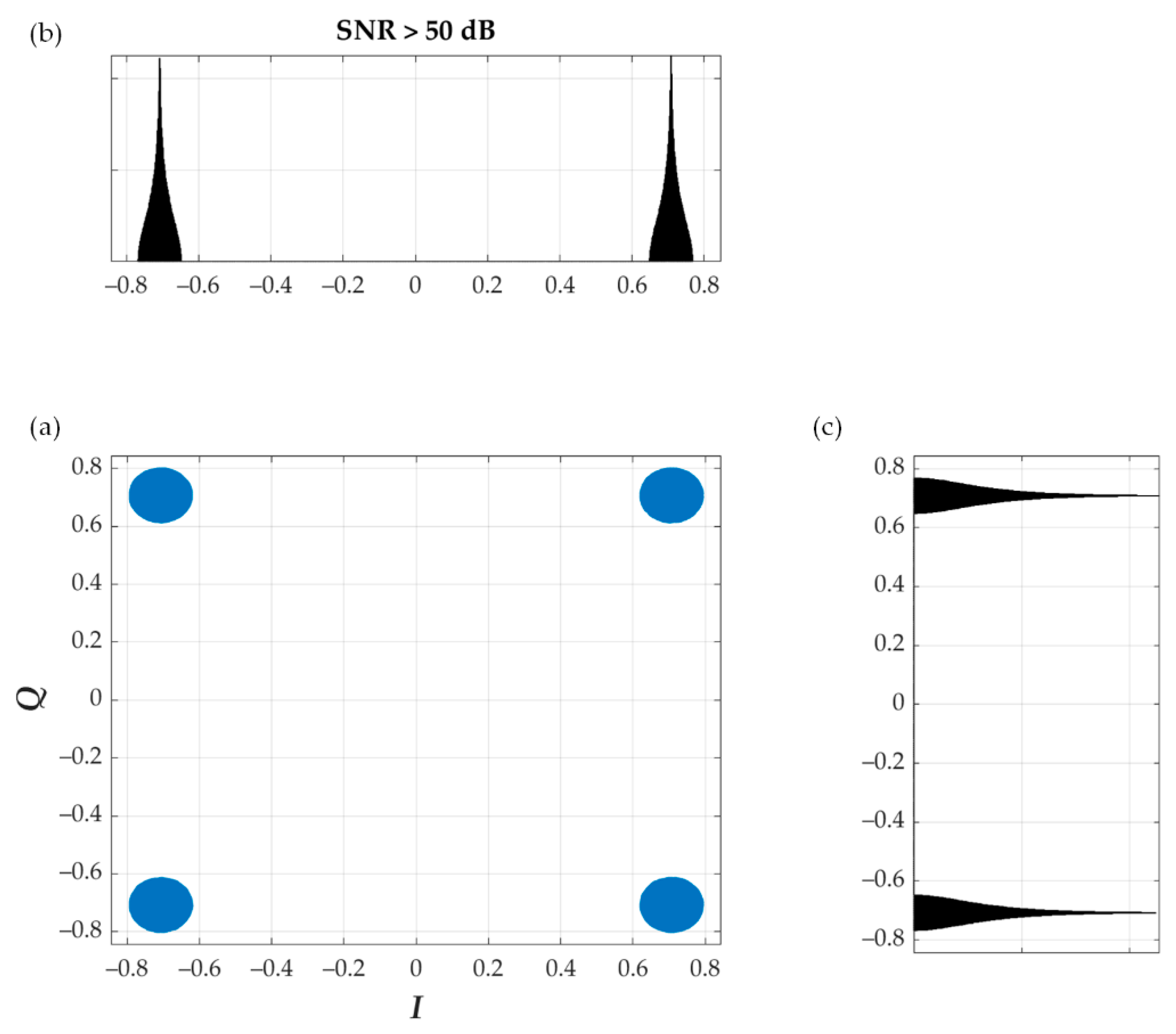 Electronics 10 00647 g015 Electronics 10 00647 g015