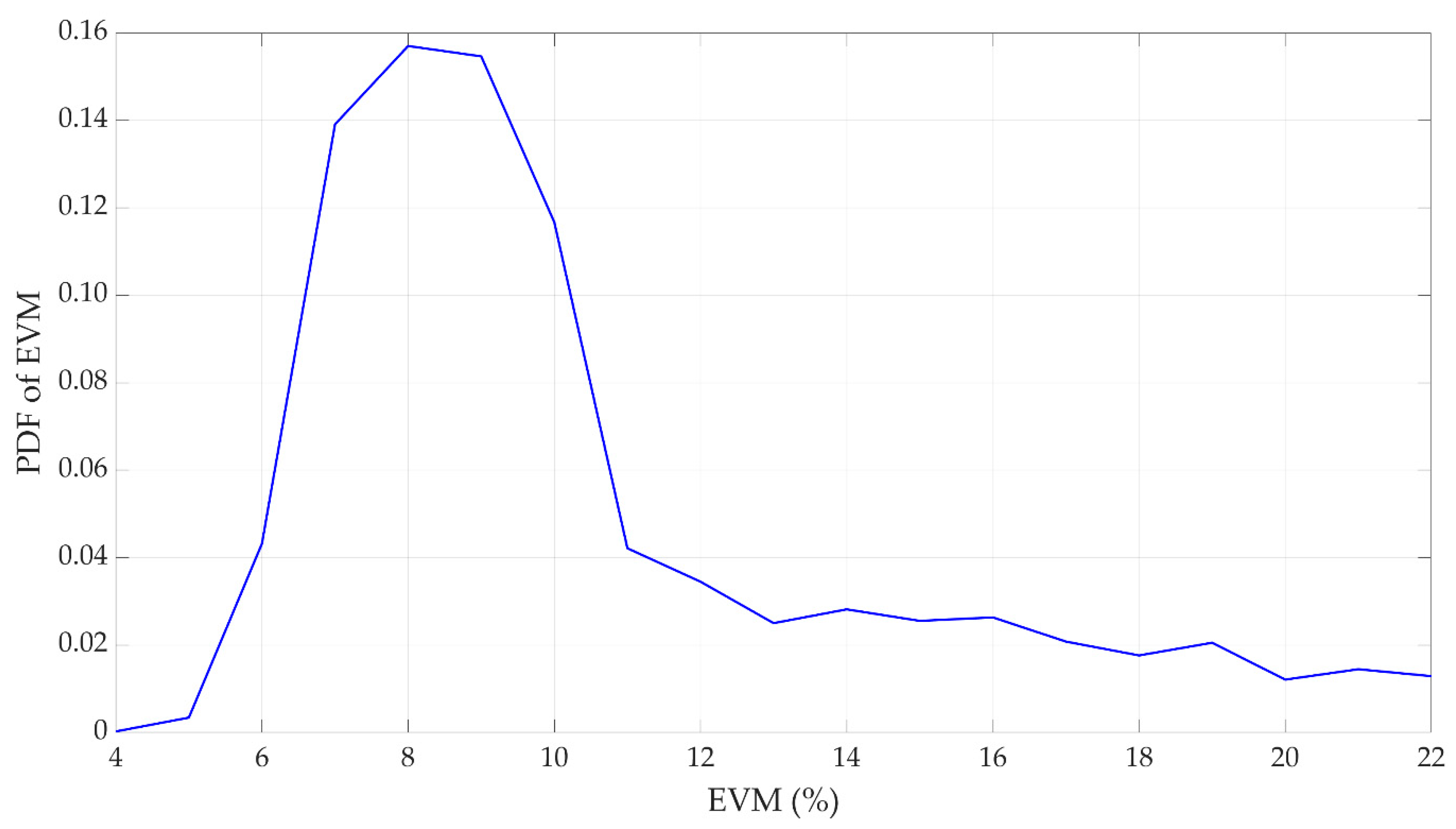 Electronics 10 00647 g018 Electronics 10 00647 g018