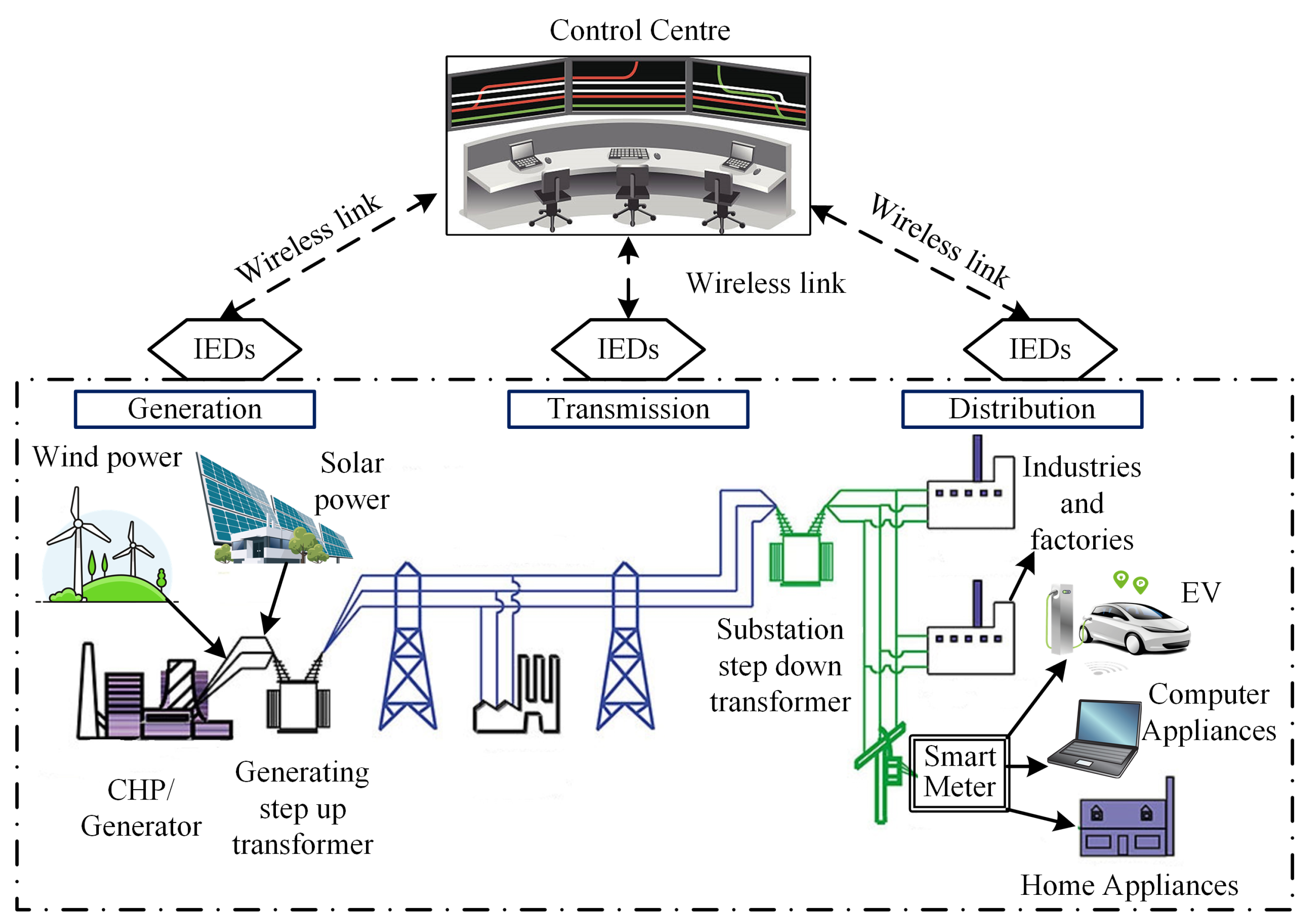 Electronics 10 00650 g001